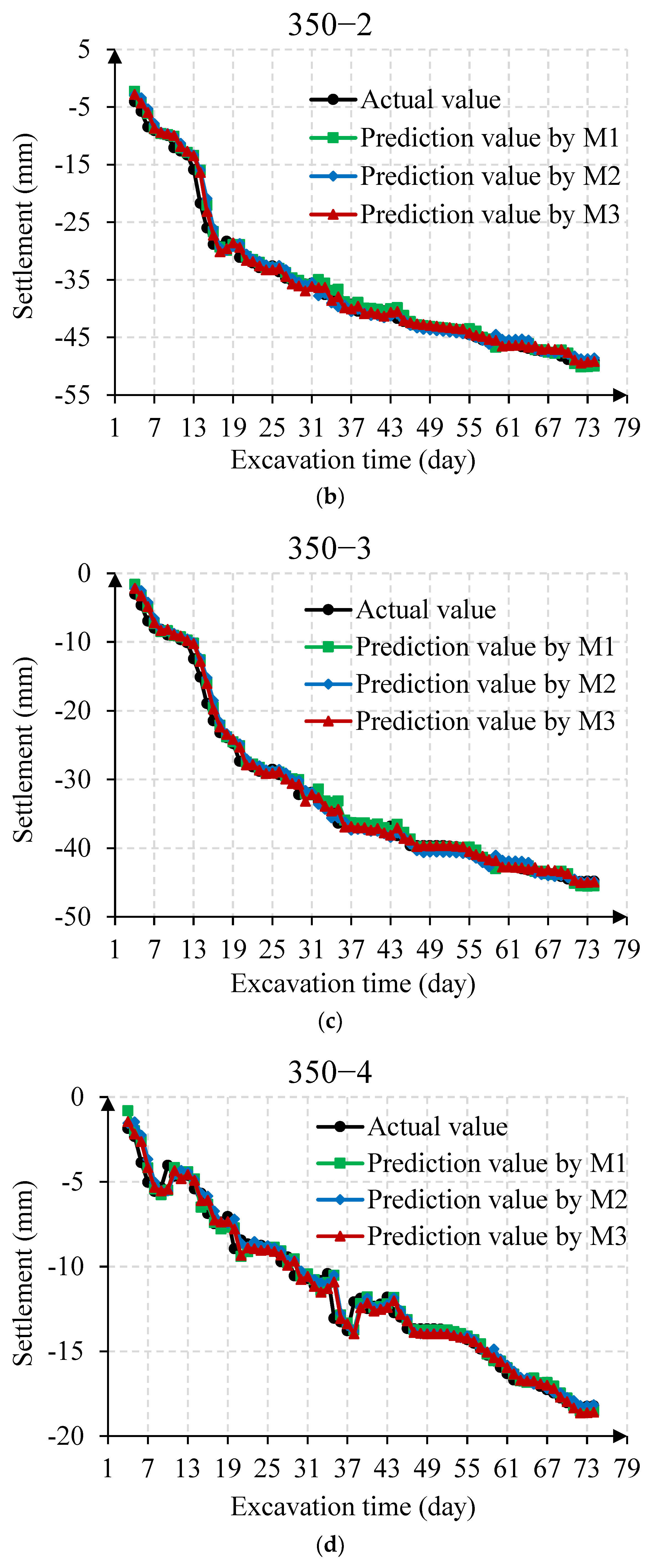Applsci 12 06324 g011b 550