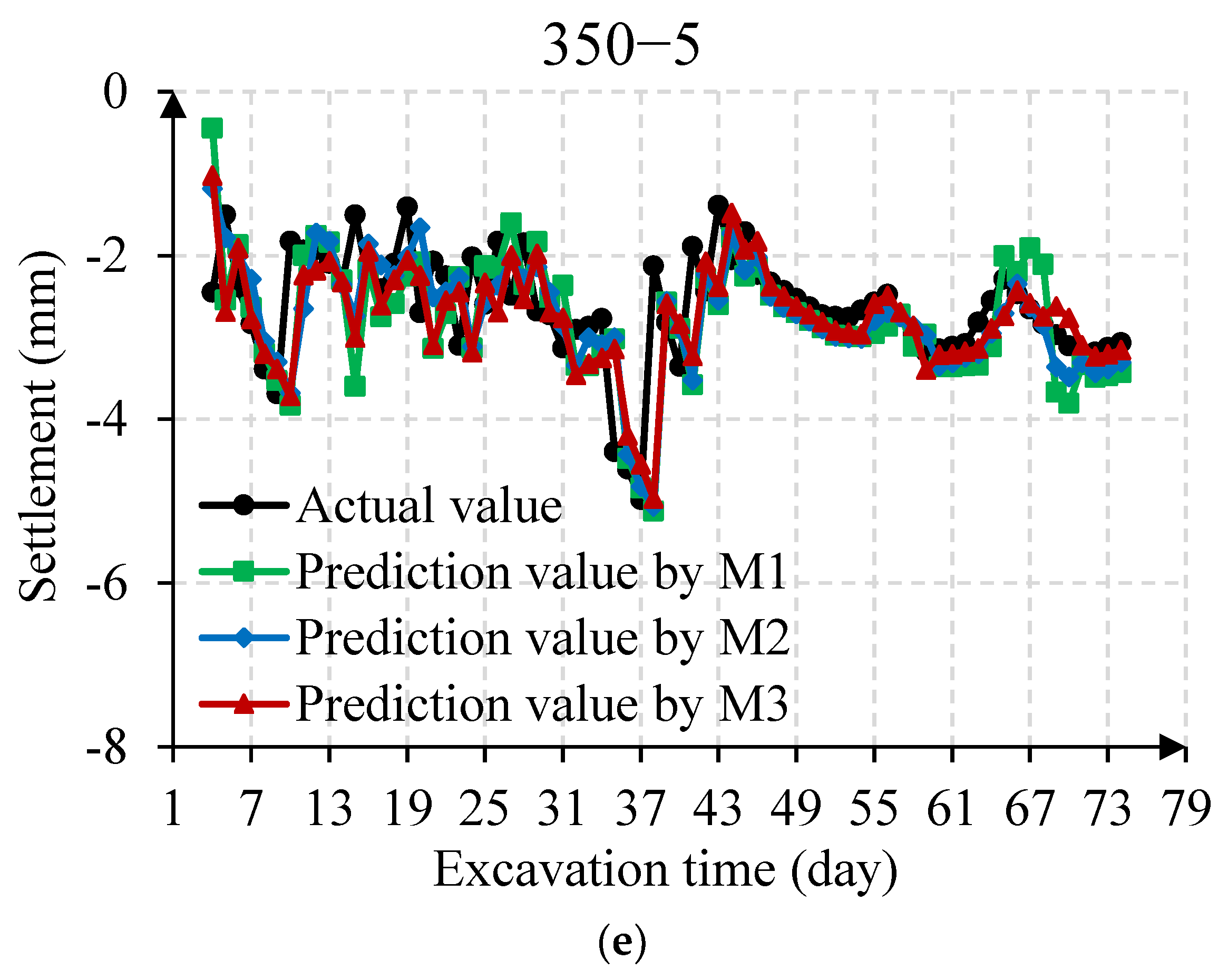Applsci 12 06324 g011c 550
