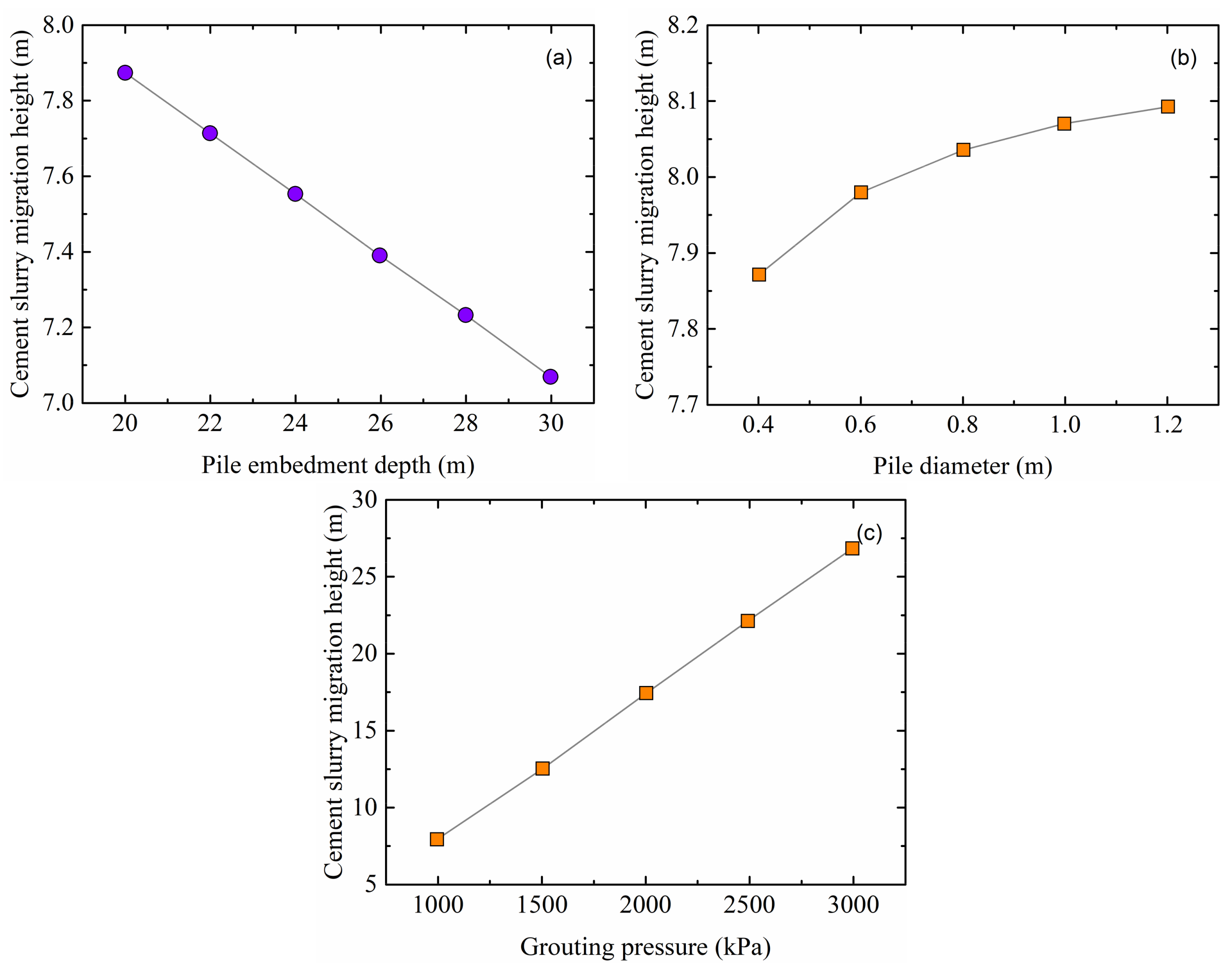 Applsci 12 06327 g003