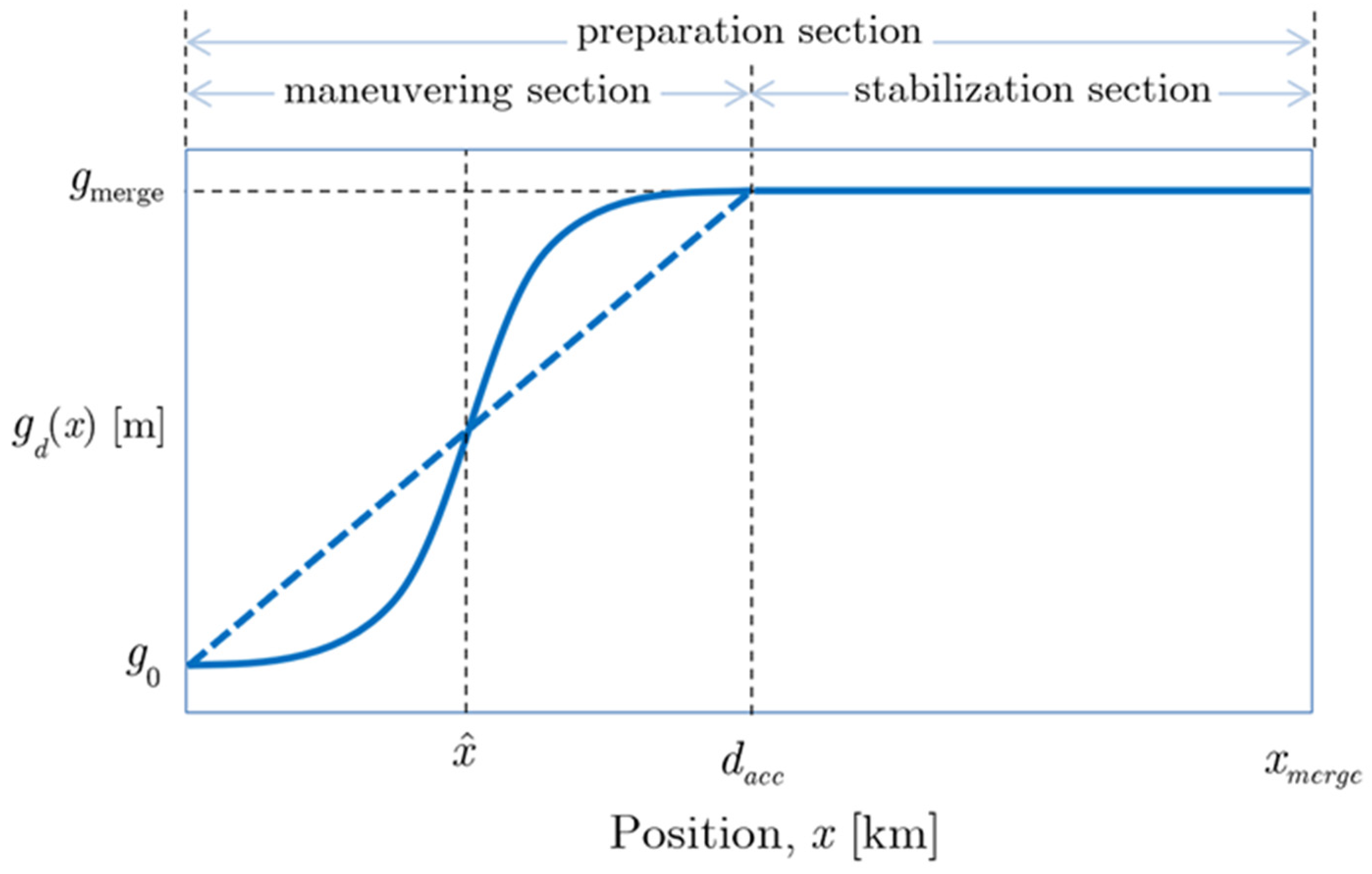Applsci 12 06328 g002 Applsci 12 06328 g002