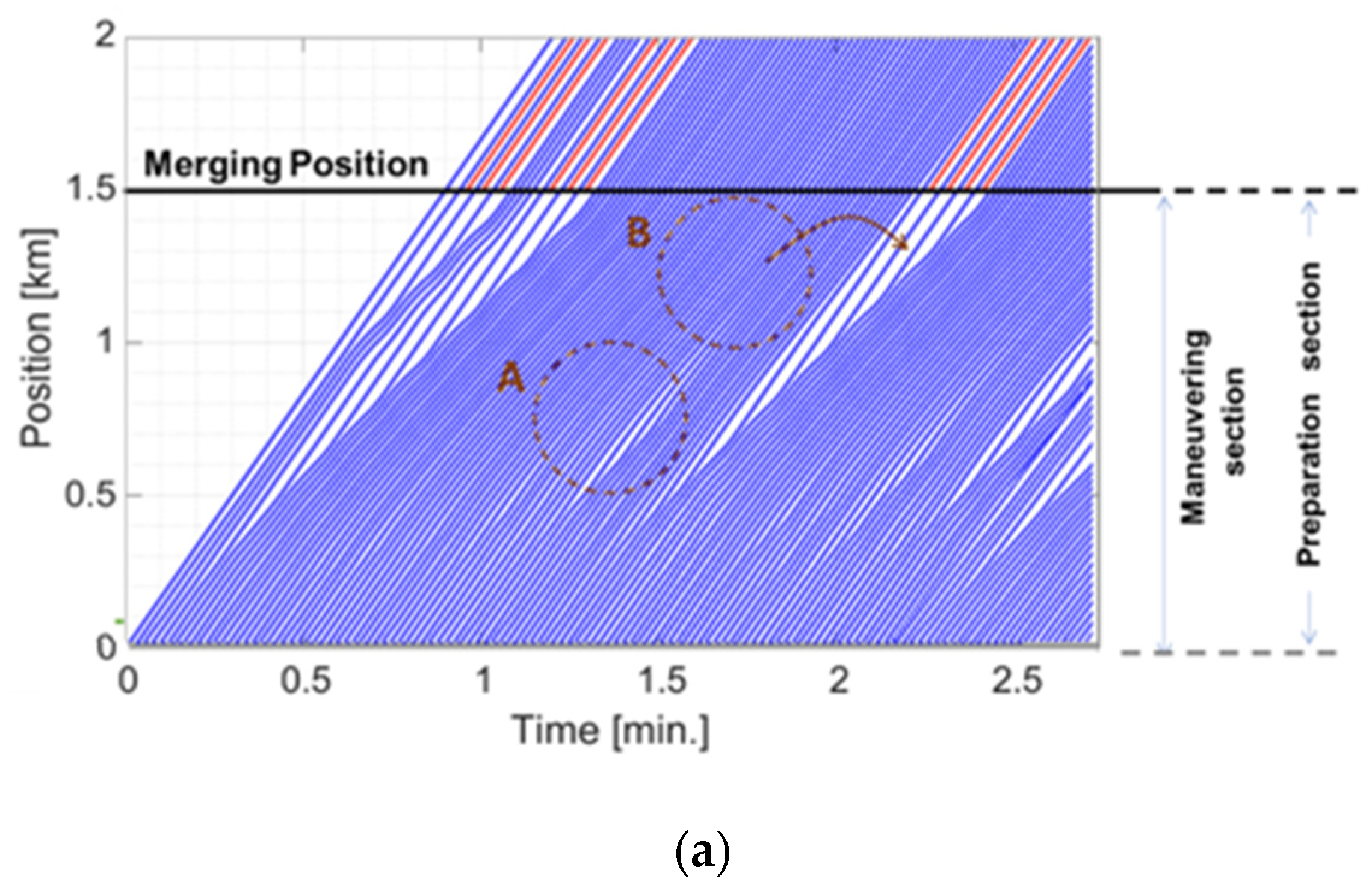 Applsci 12 06328 g003a Applsci 12 06328 g003a
