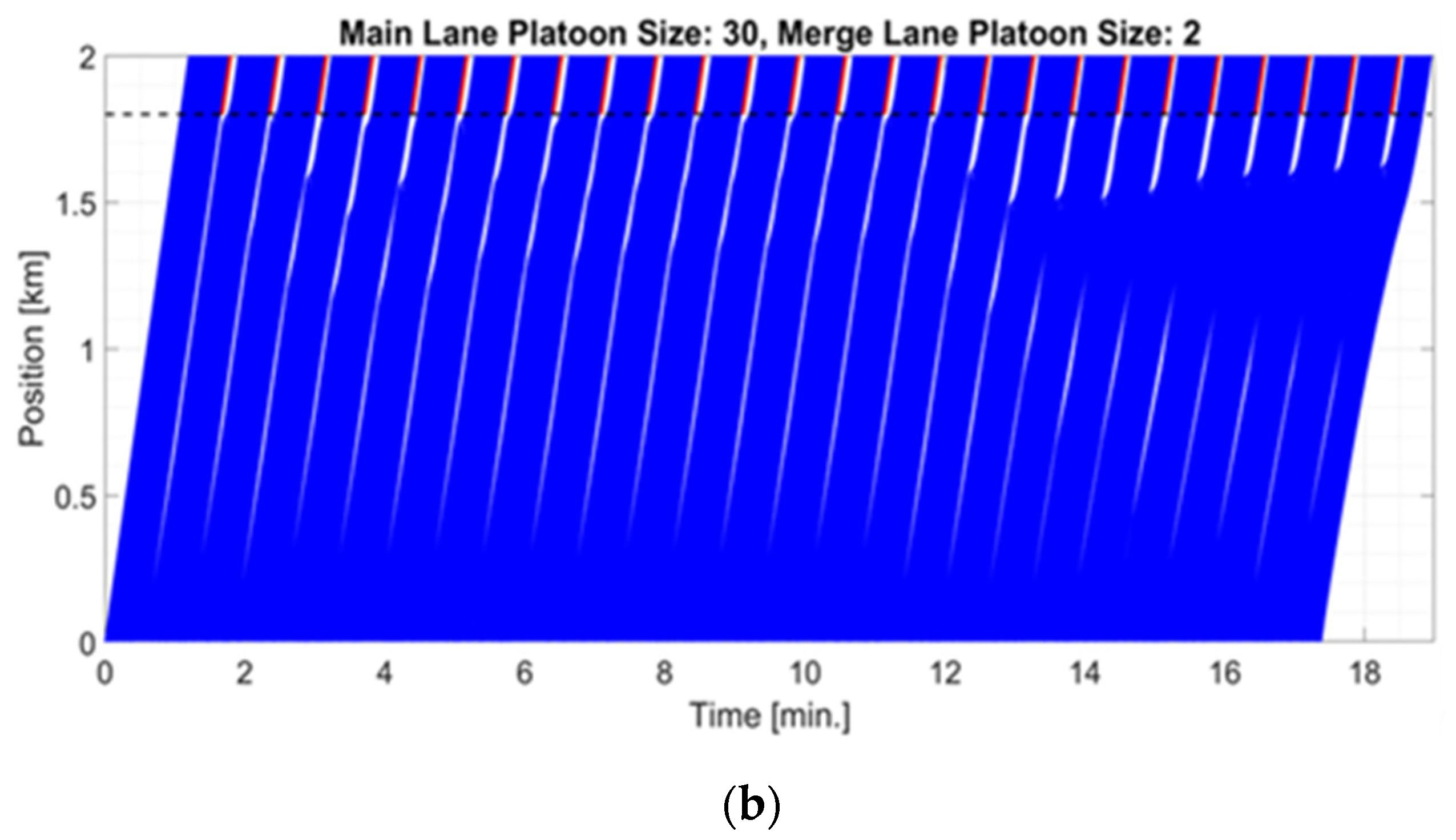 Applsci 12 06328 g003b Applsci 12 06328 g003b