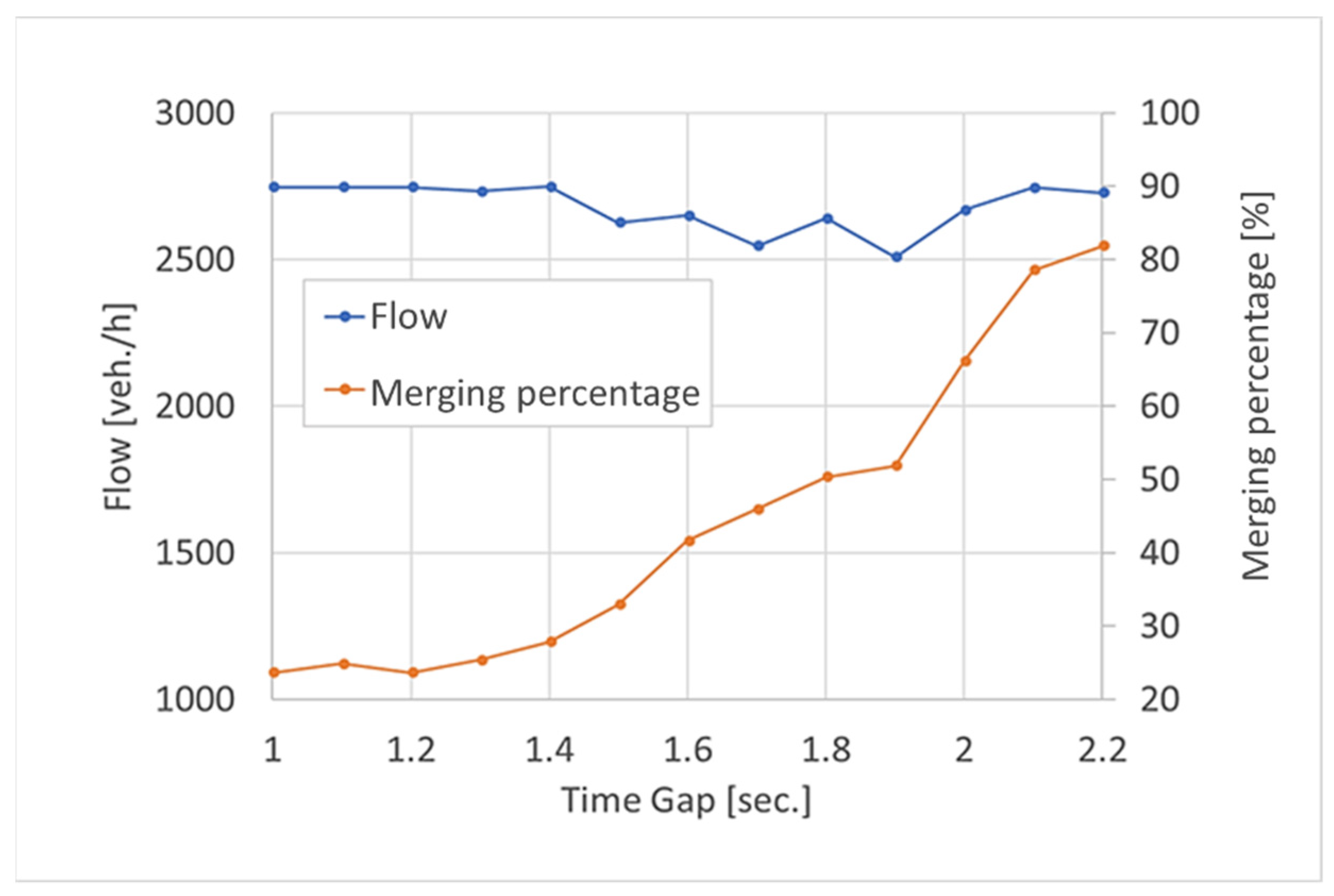 Applsci 12 06328 g004 Applsci 12 06328 g004
