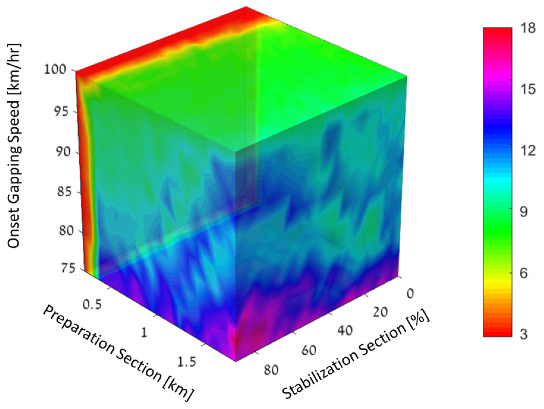 Applsci 12 06328 g006 Applsci 12 06328 g006