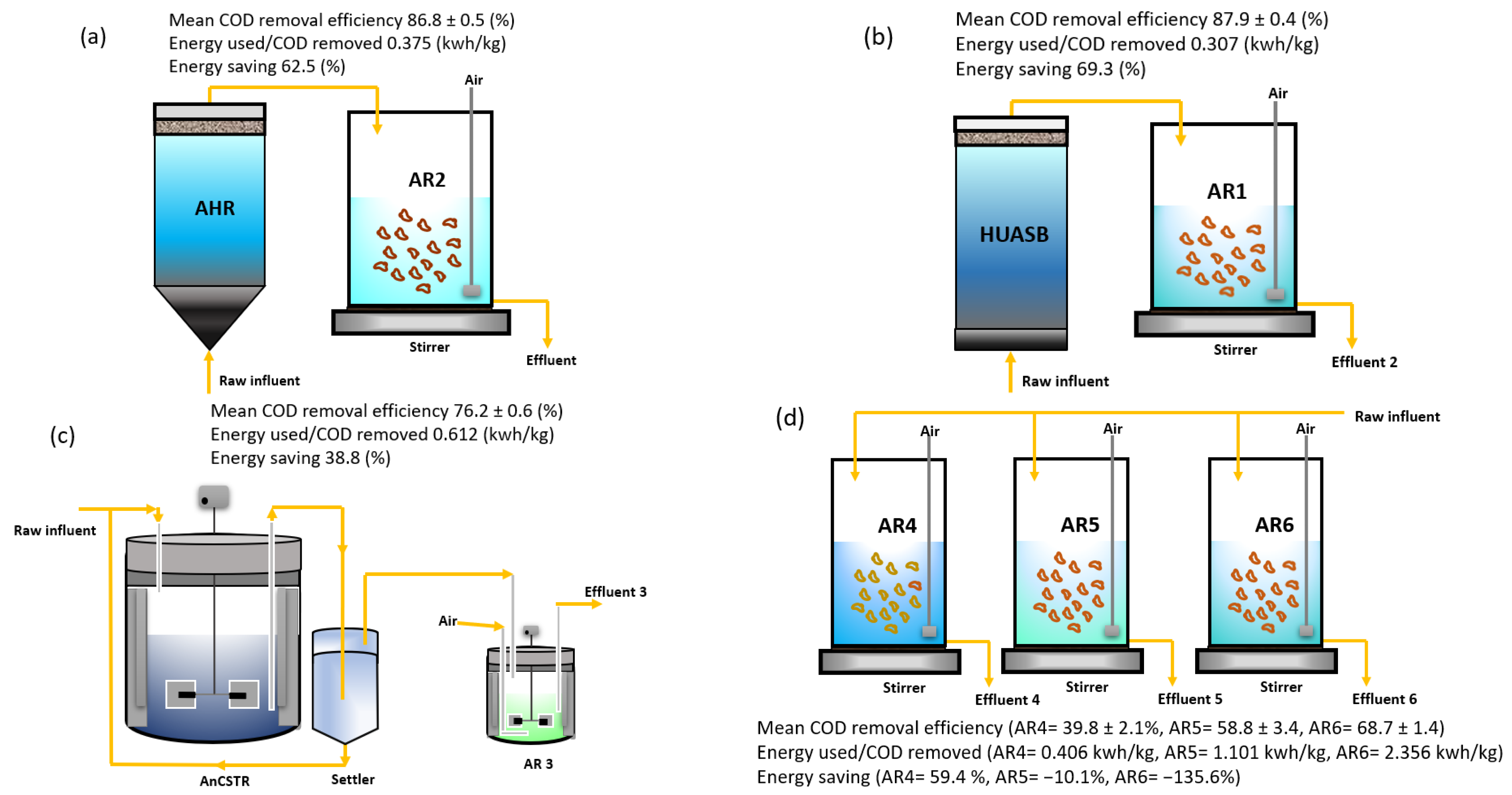 Applsci 12 06330 g002 550