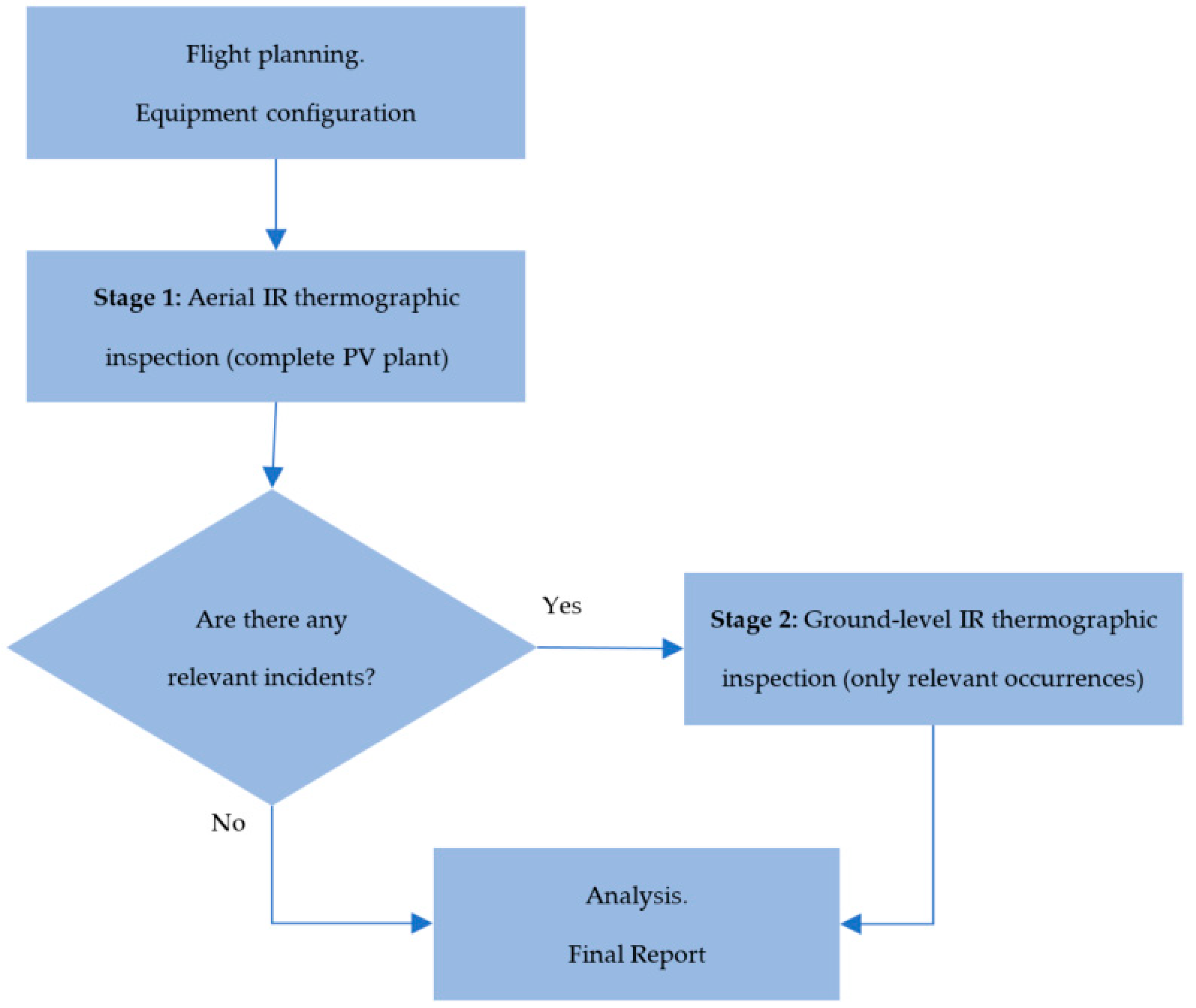 Applsci 12 06331 g002 550