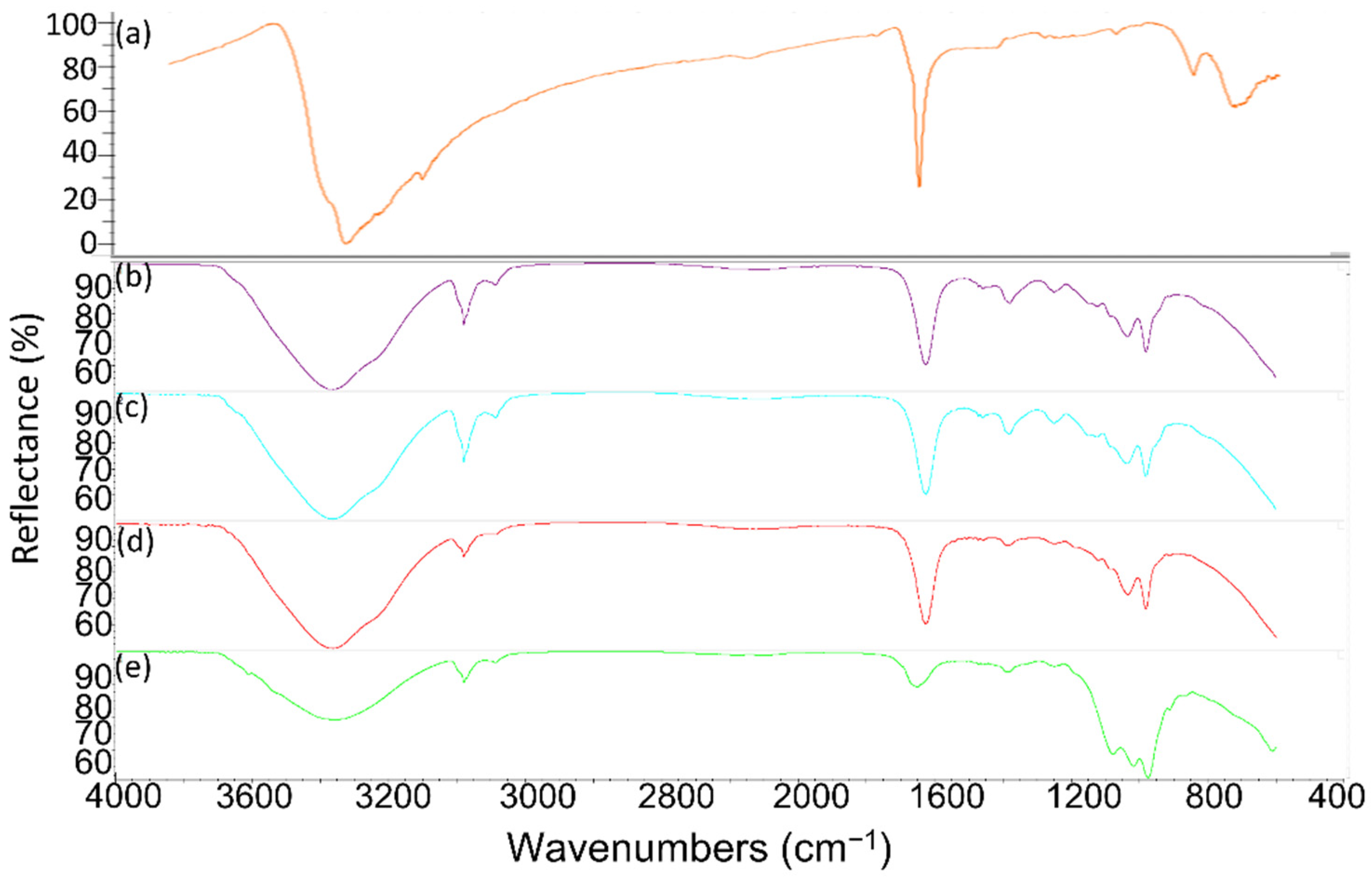 Applsci 12 06338 g001 Applsci 12 06338 g001