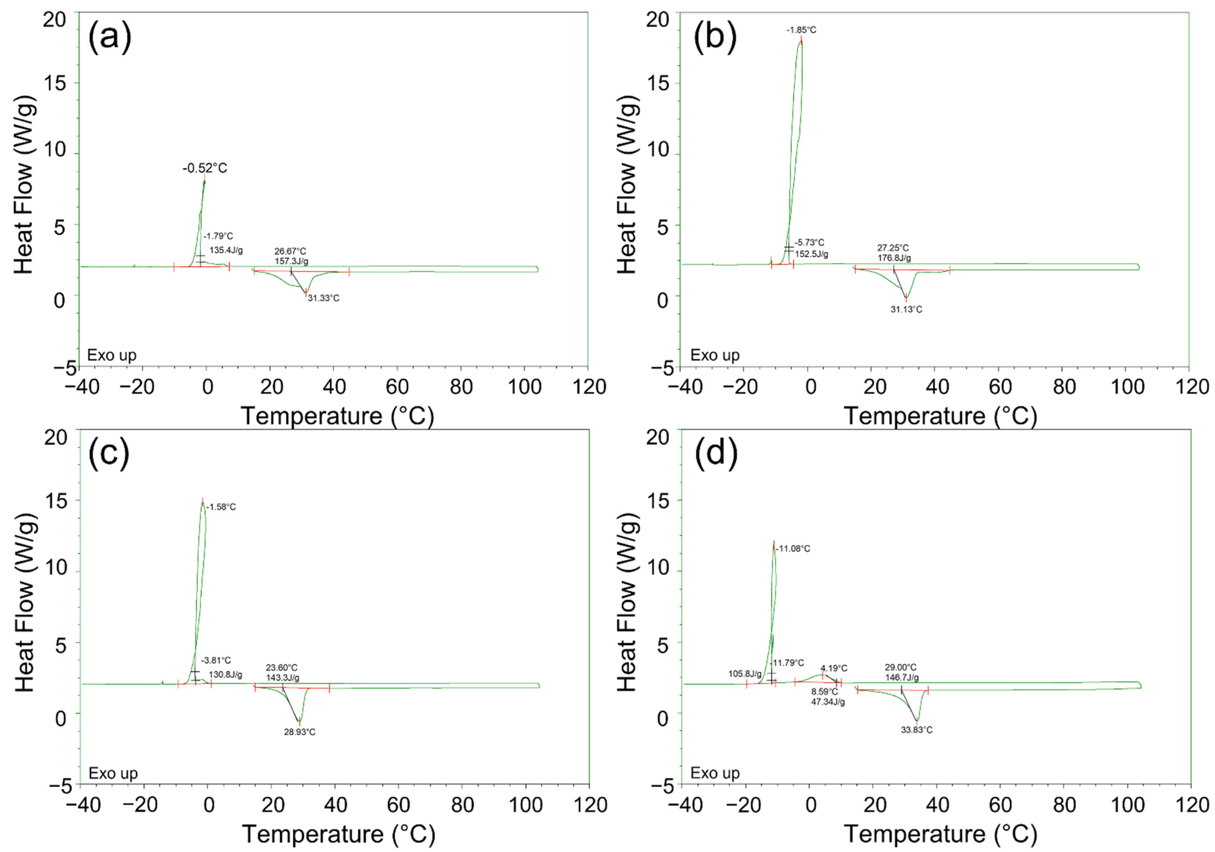Applsci 12 06338 g003 Applsci 12 06338 g003