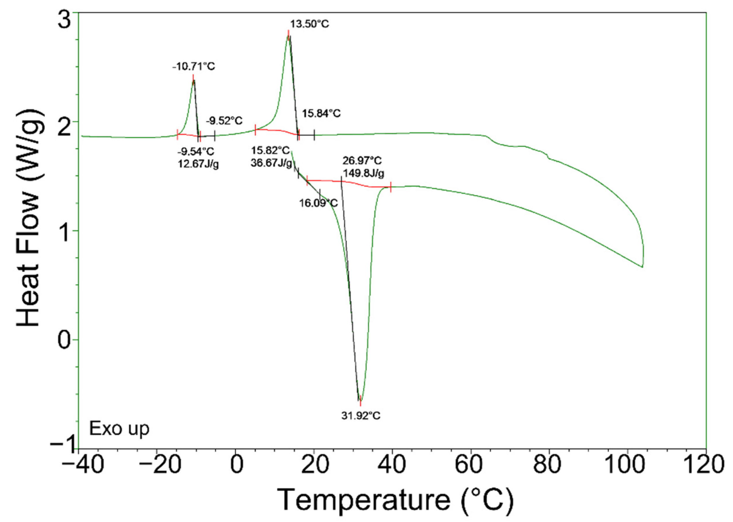 Applsci 12 06338 g004 Applsci 12 06338 g004