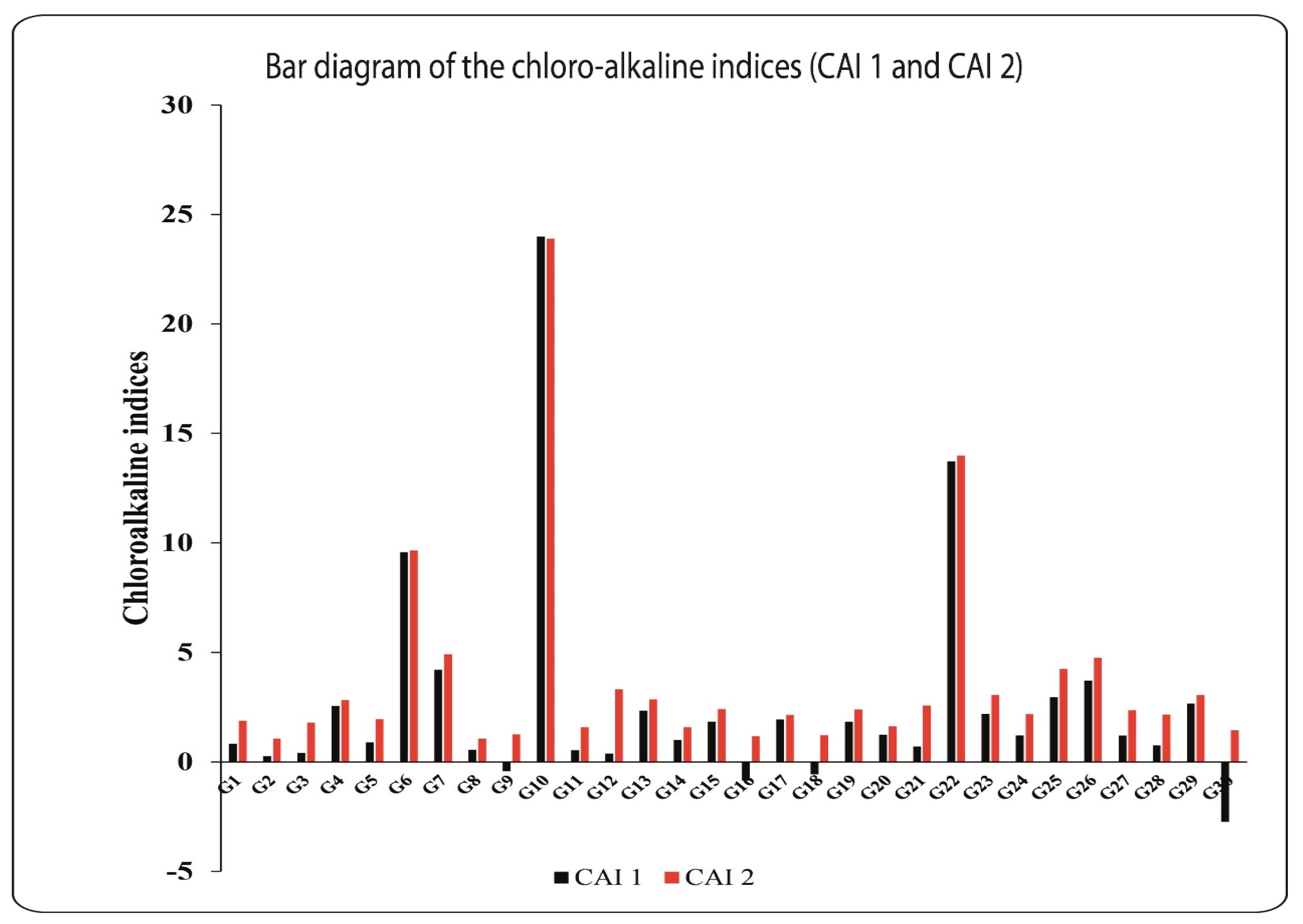 Applsci 12 06340 g005 550