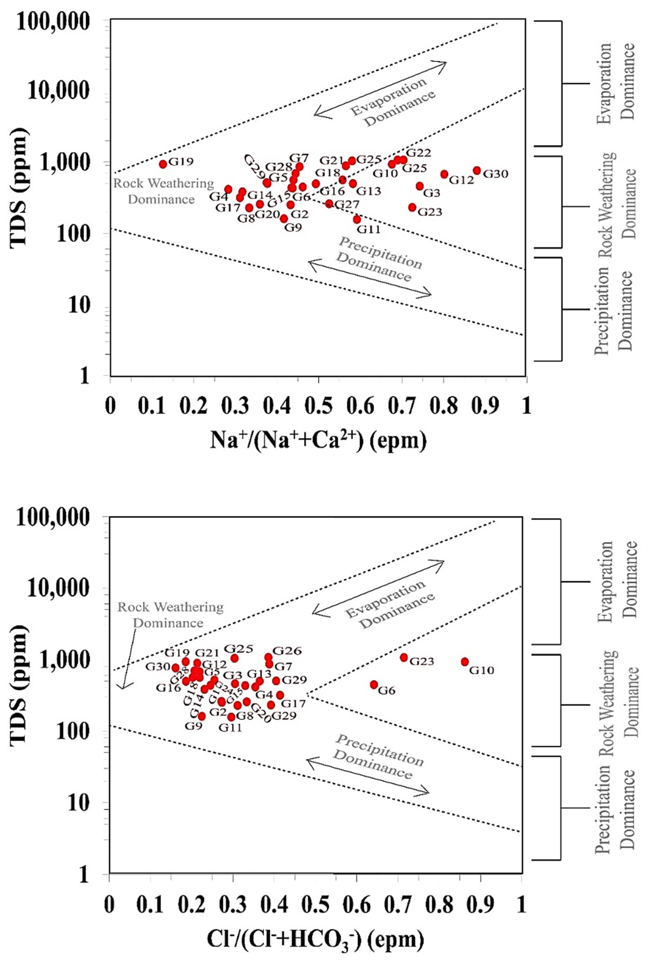 Applsci 12 06340 g006 550
