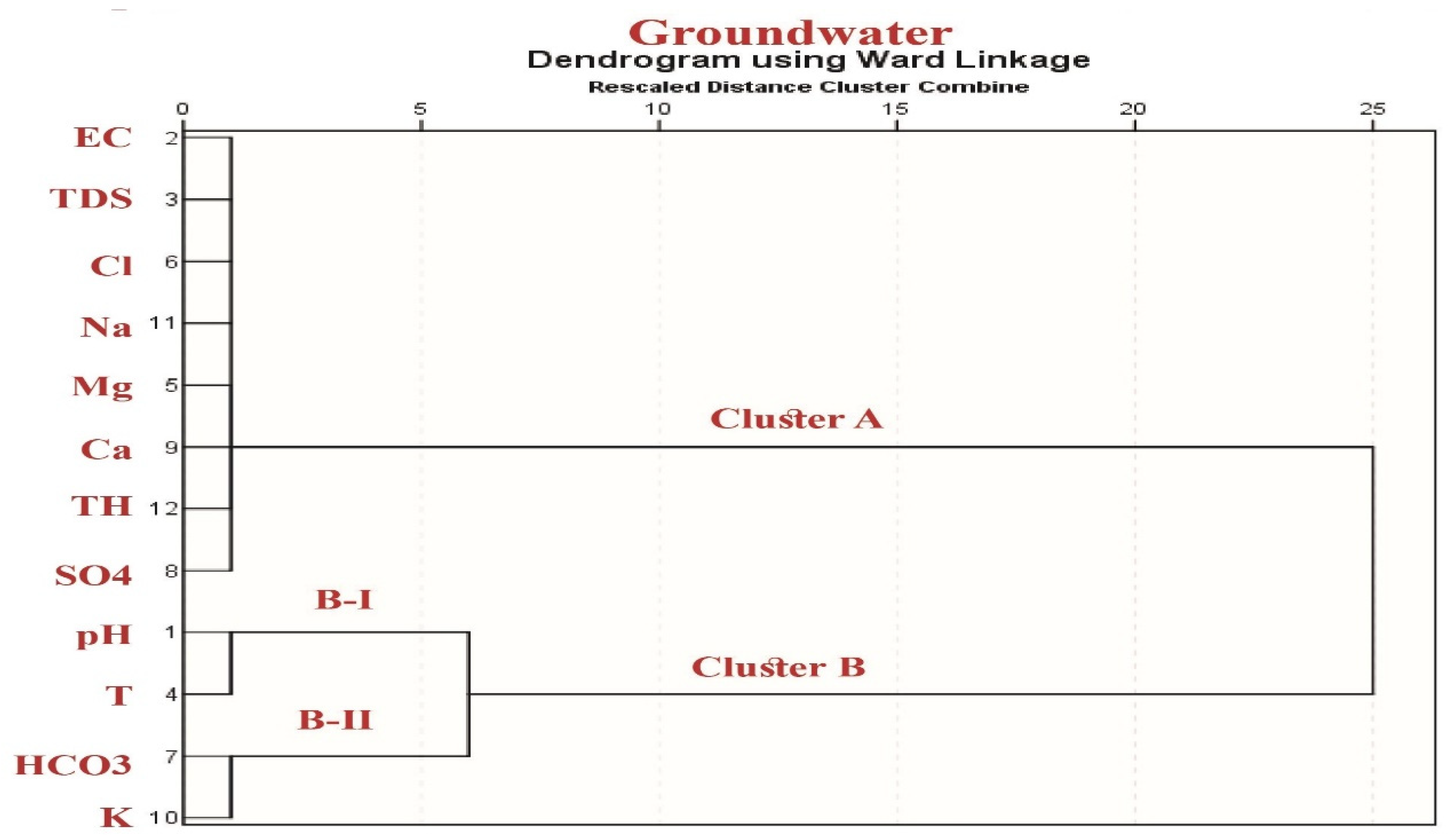 Applsci 12 06340 g009 550