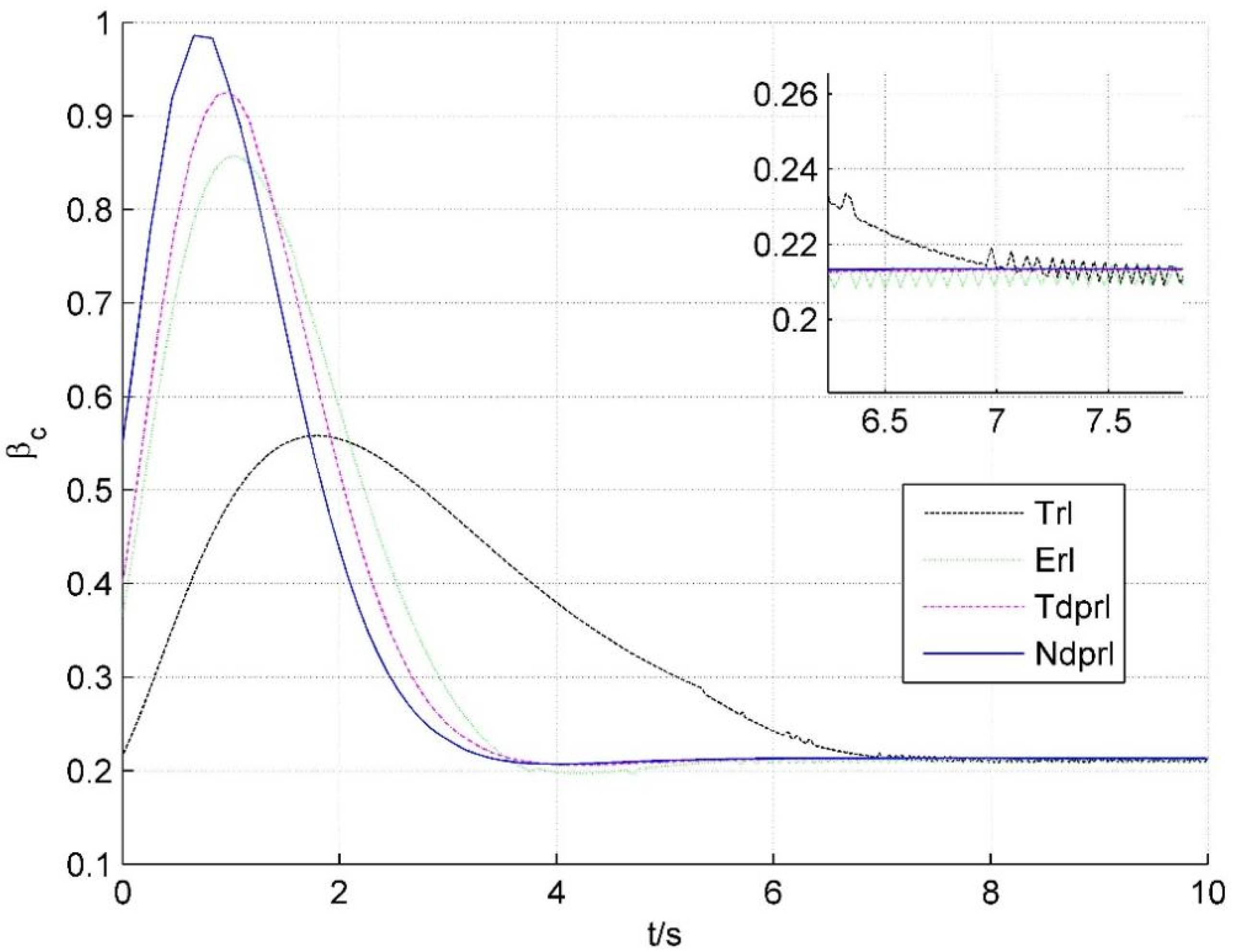 Applsci 12 06341 g003