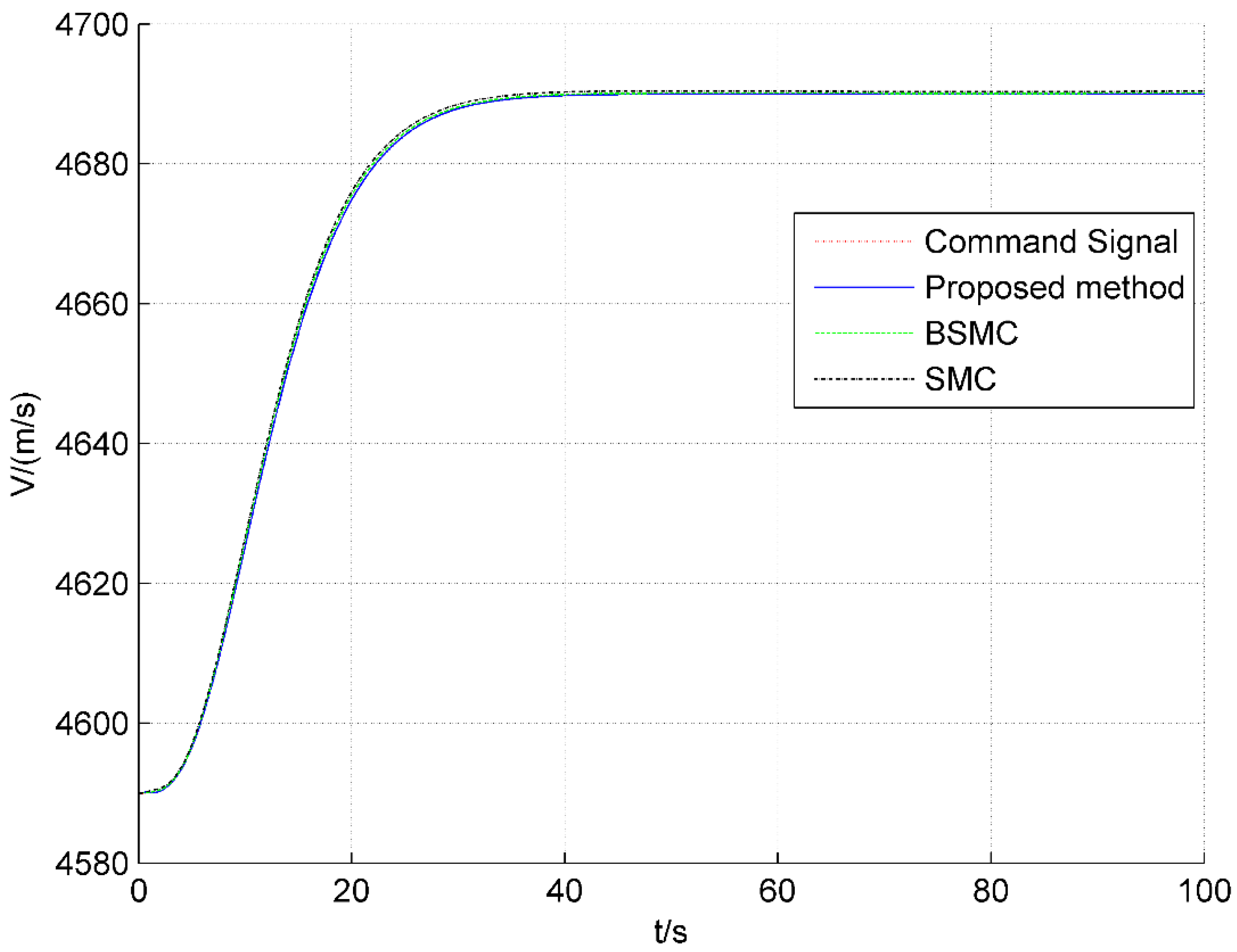 Applsci 12 06341 g004