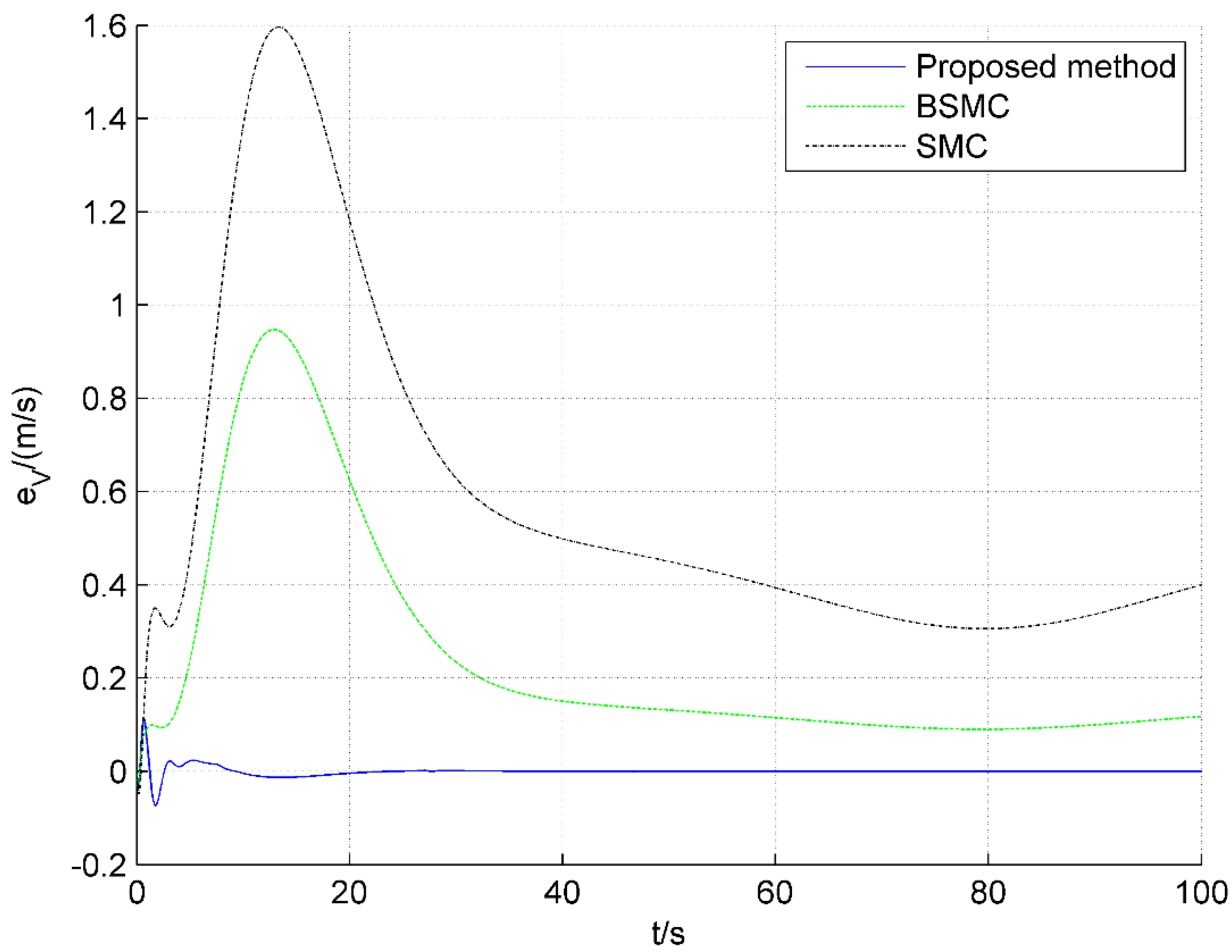Applsci 12 06341 g005