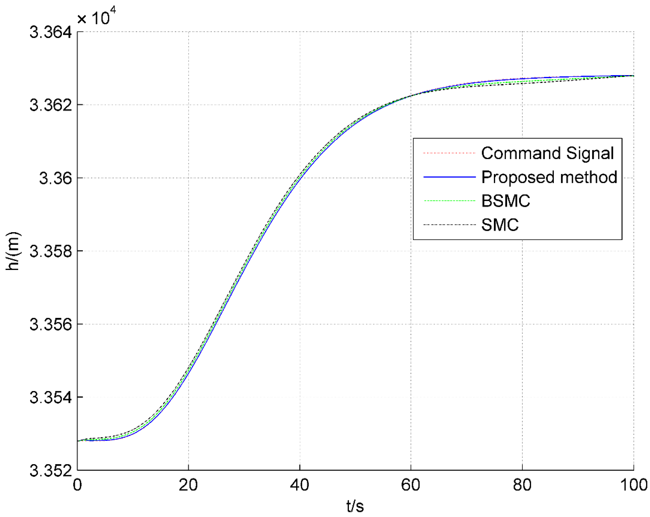 Applsci 12 06341 g006