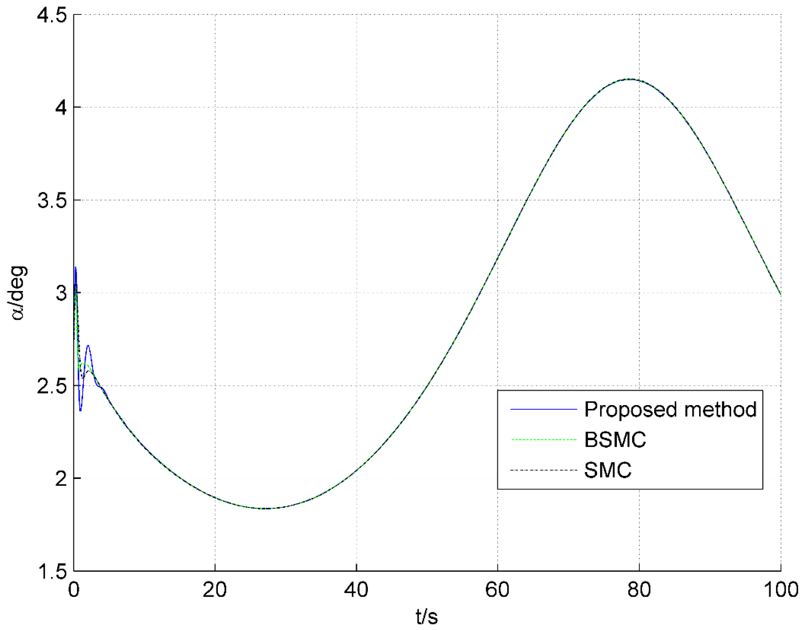 Applsci 12 06341 g008