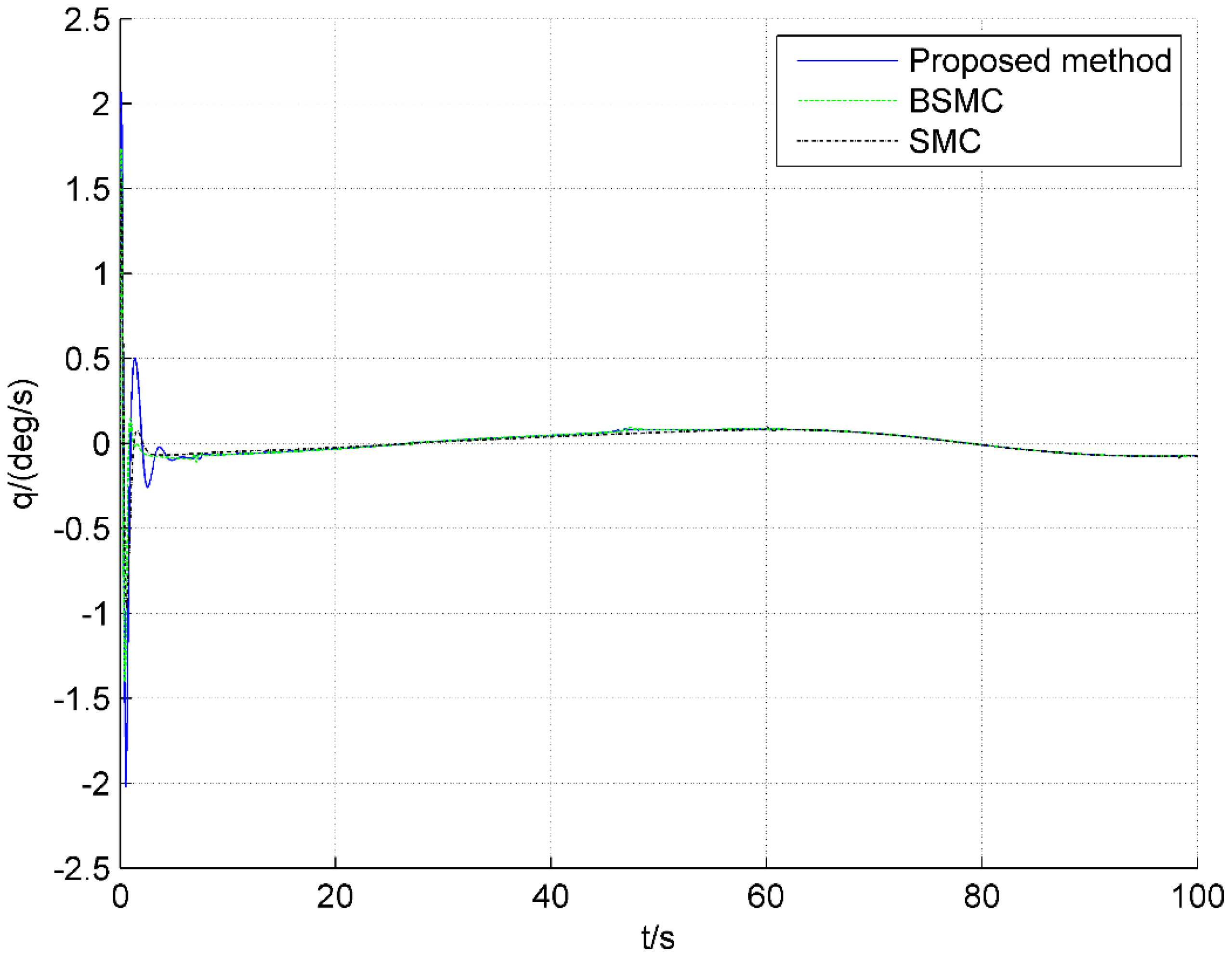 Applsci 12 06341 g009