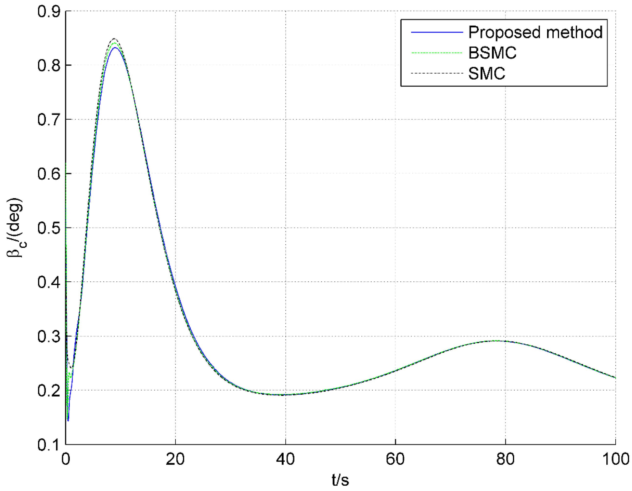 Applsci 12 06341 g010