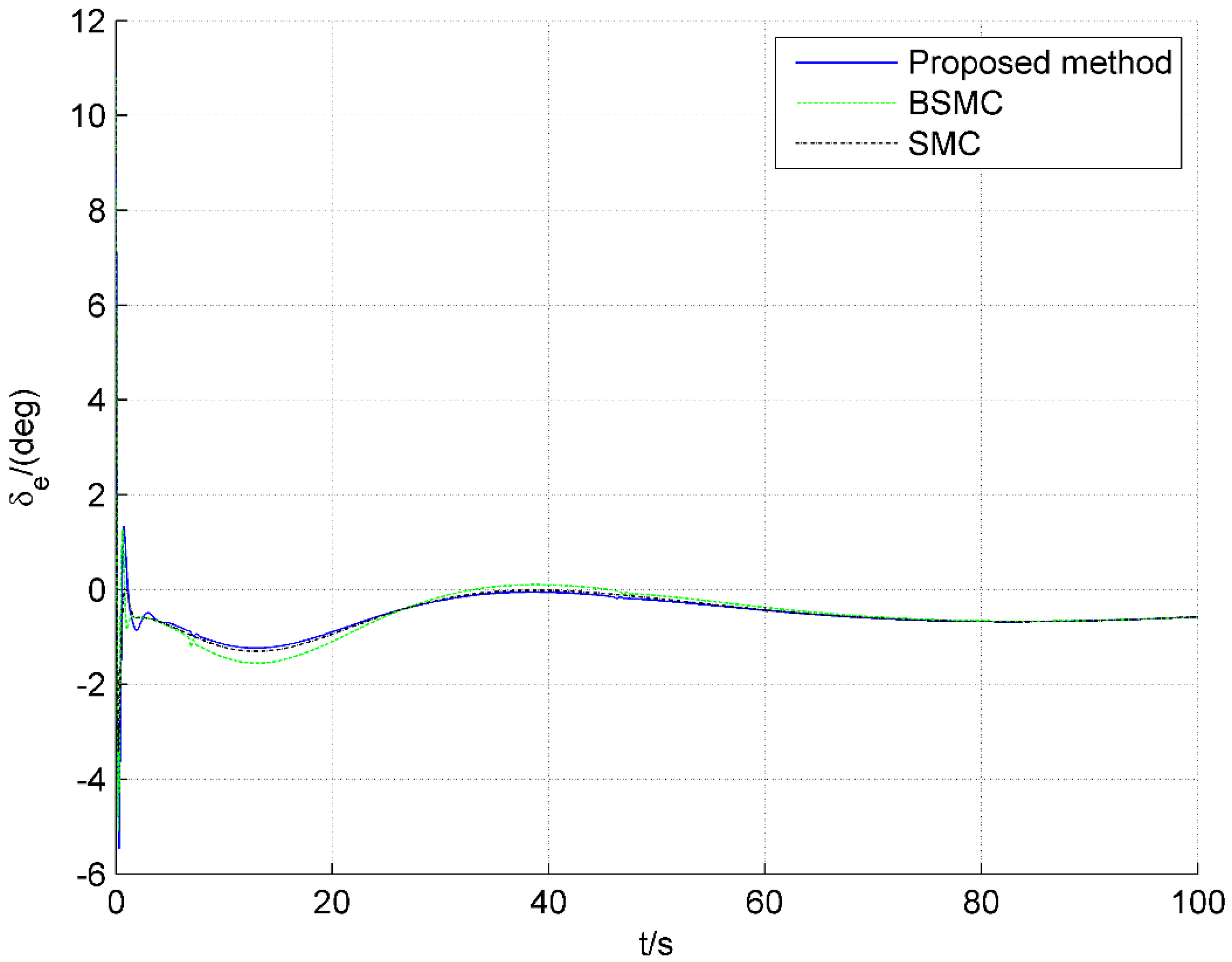 Applsci 12 06341 g011