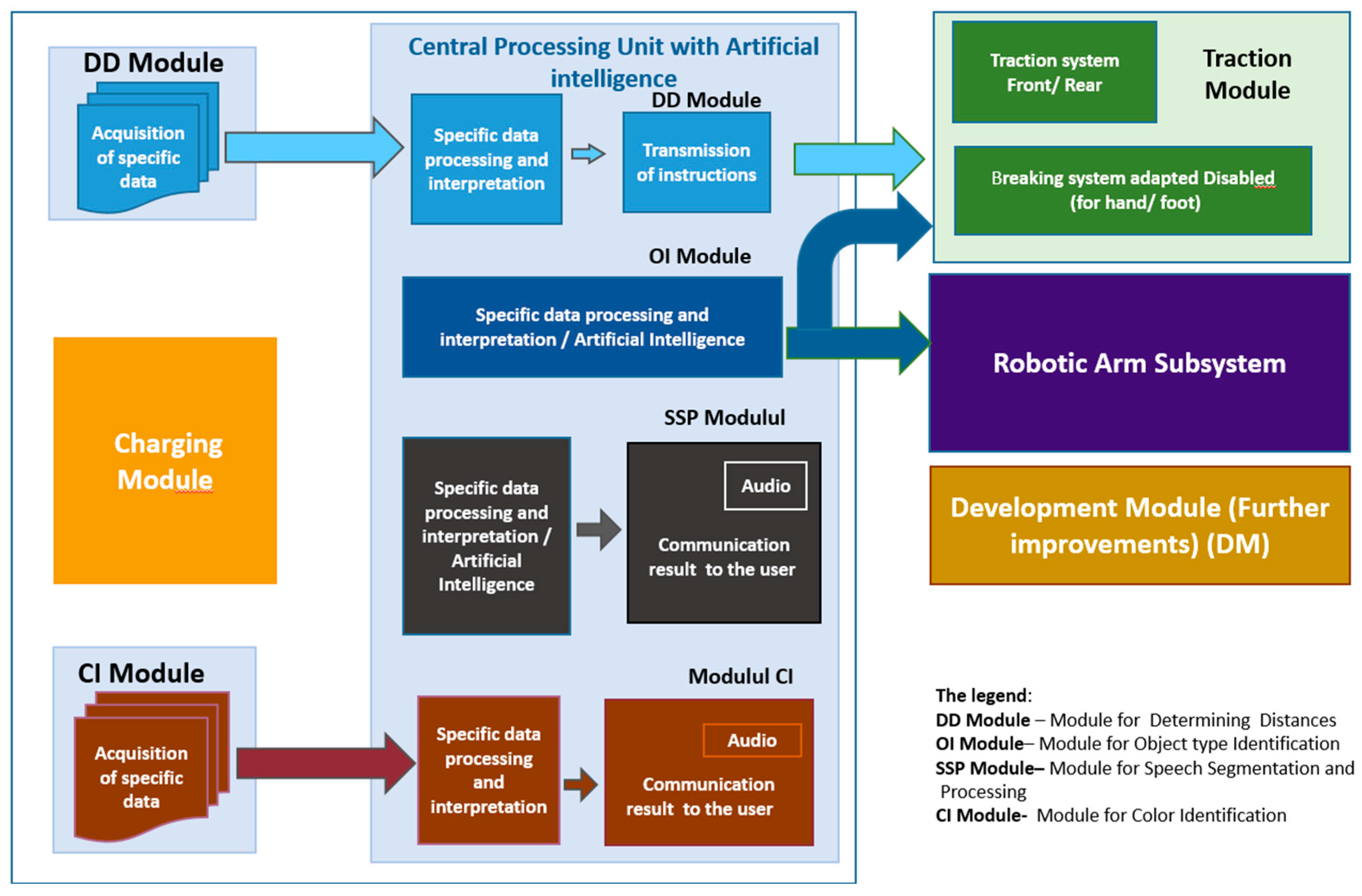 Applsci 12 06342 g002 550