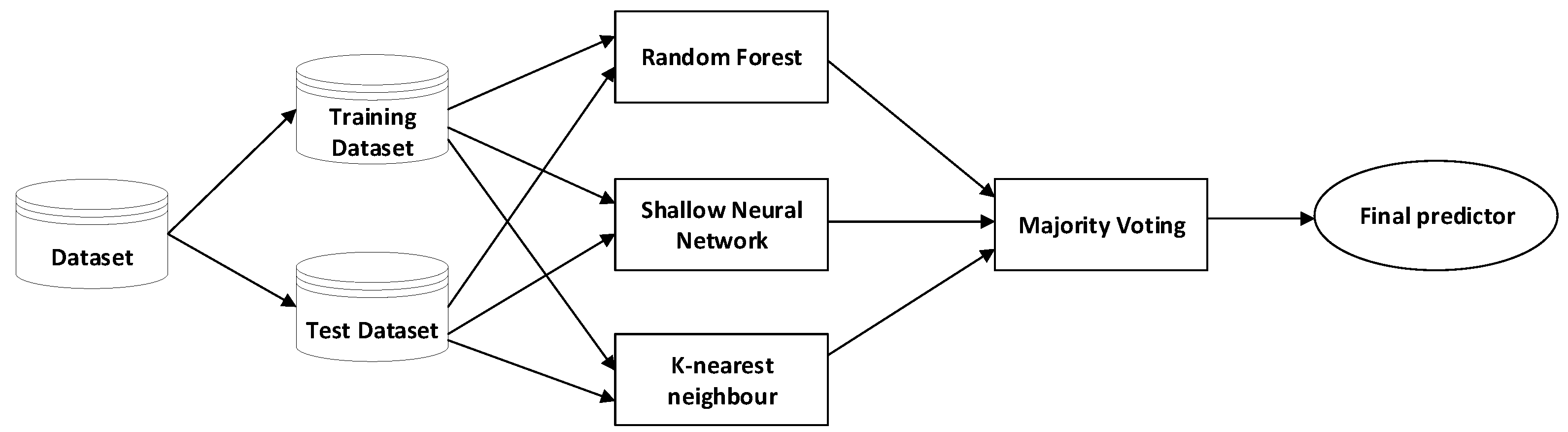 Applsci 12 06343 g005 550