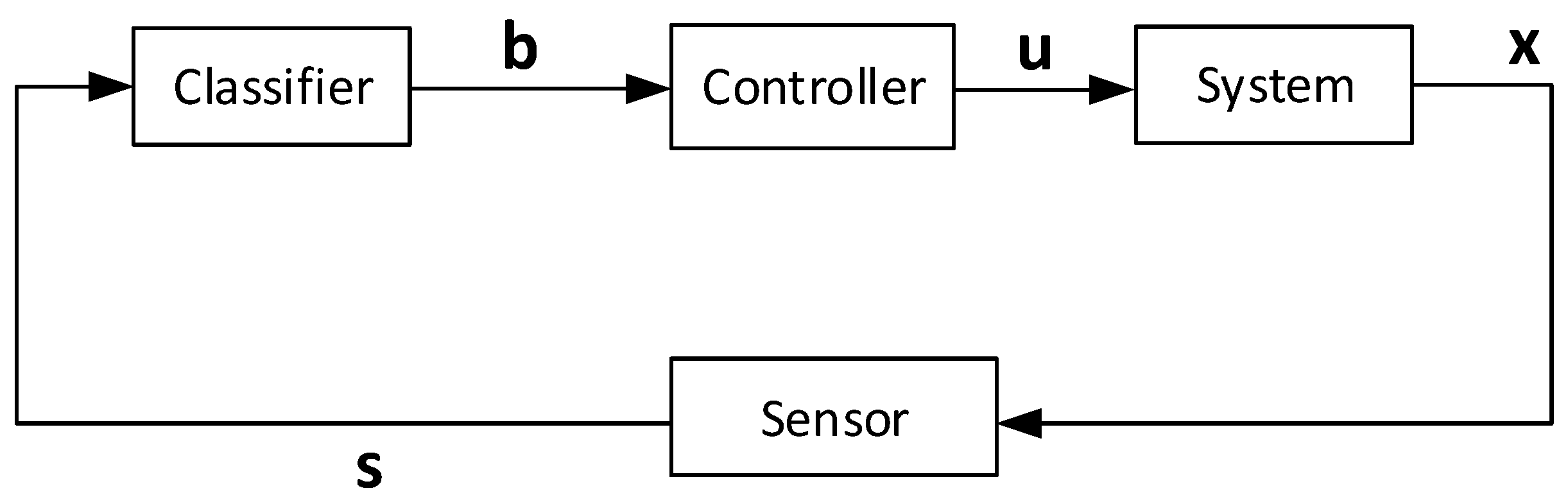 Applsci 12 06343 g006 550