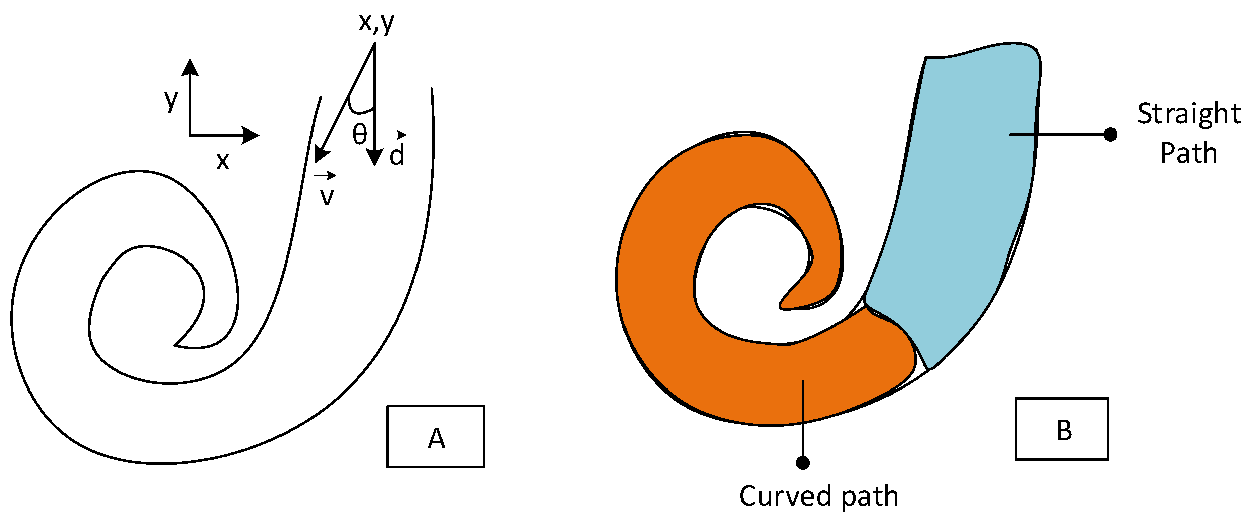 Applsci 12 06343 g007 550