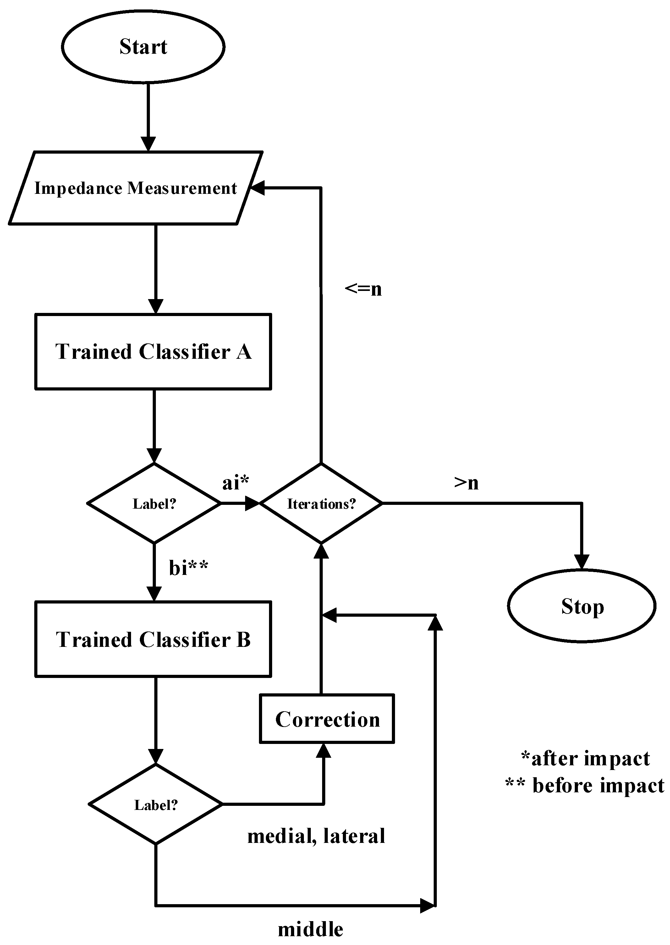 Applsci 12 06343 g008 550