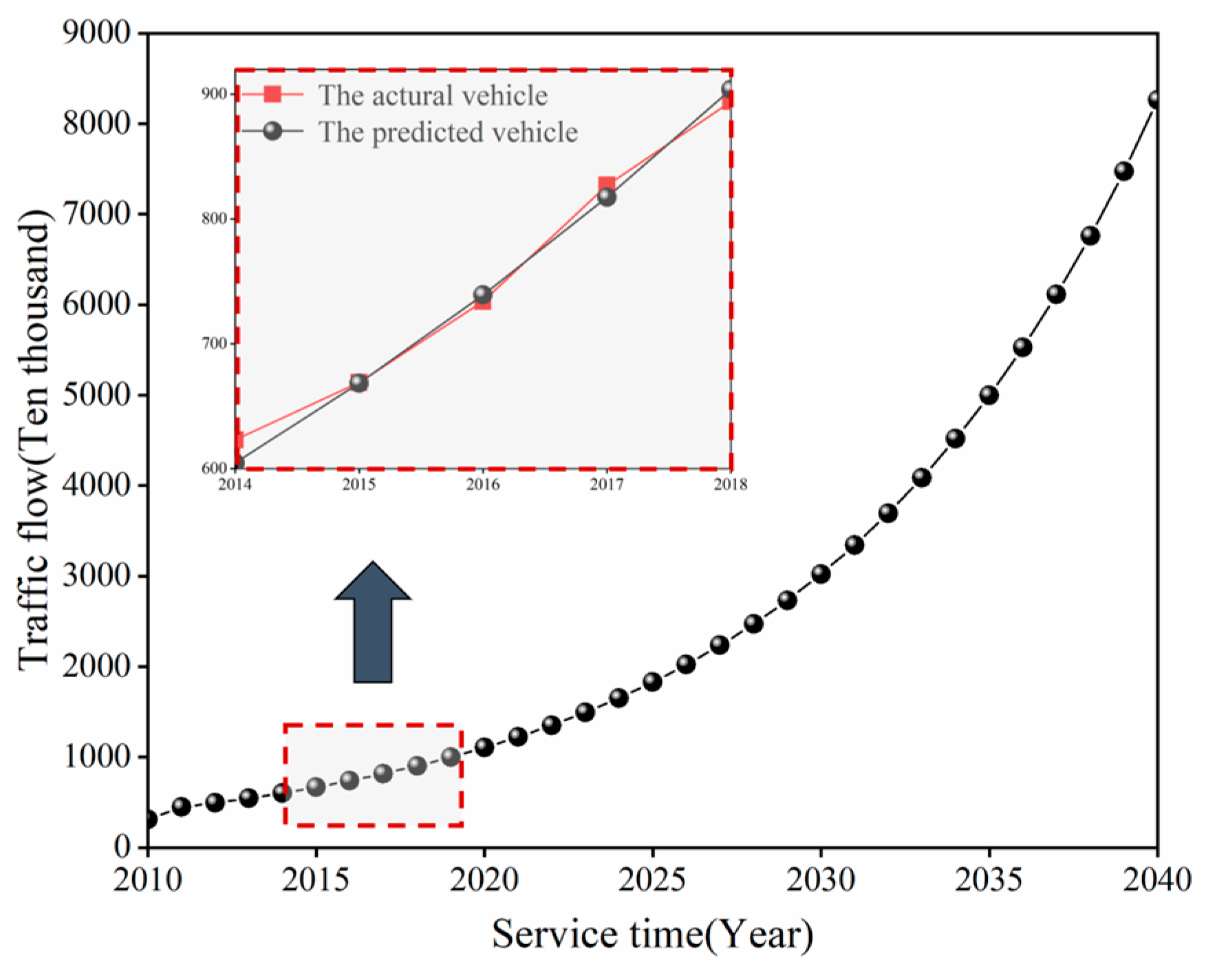 Applsci 12 06344 g009
