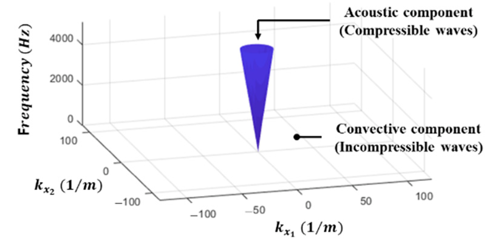 Applsci 12 06345 g001 Applsci 12 06345 g001