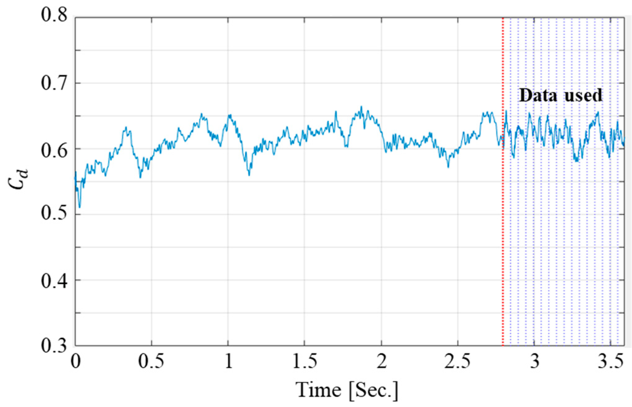 Applsci 12 06345 g005 Applsci 12 06345 g005