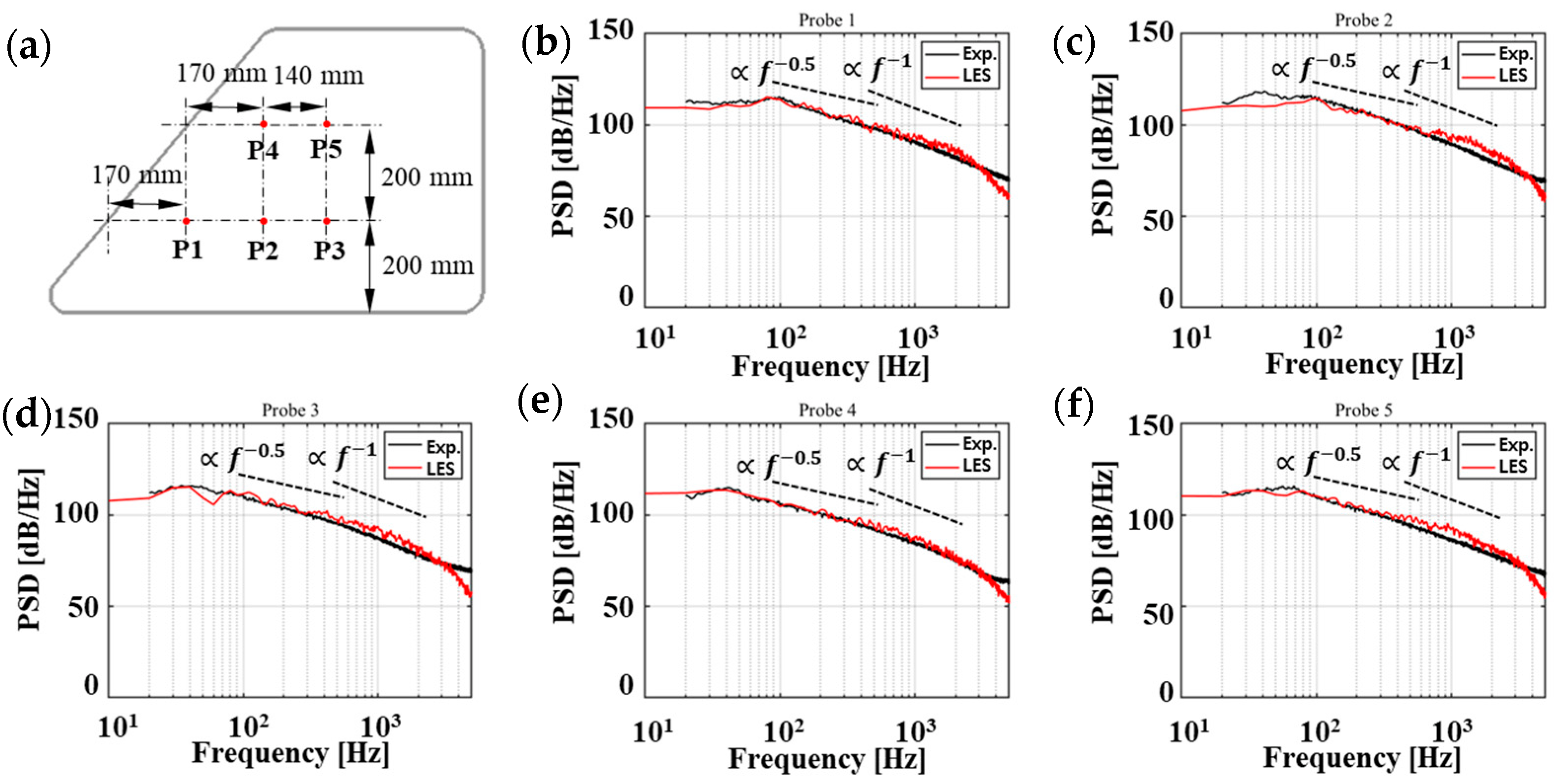 Applsci 12 06345 g009 Applsci 12 06345 g009