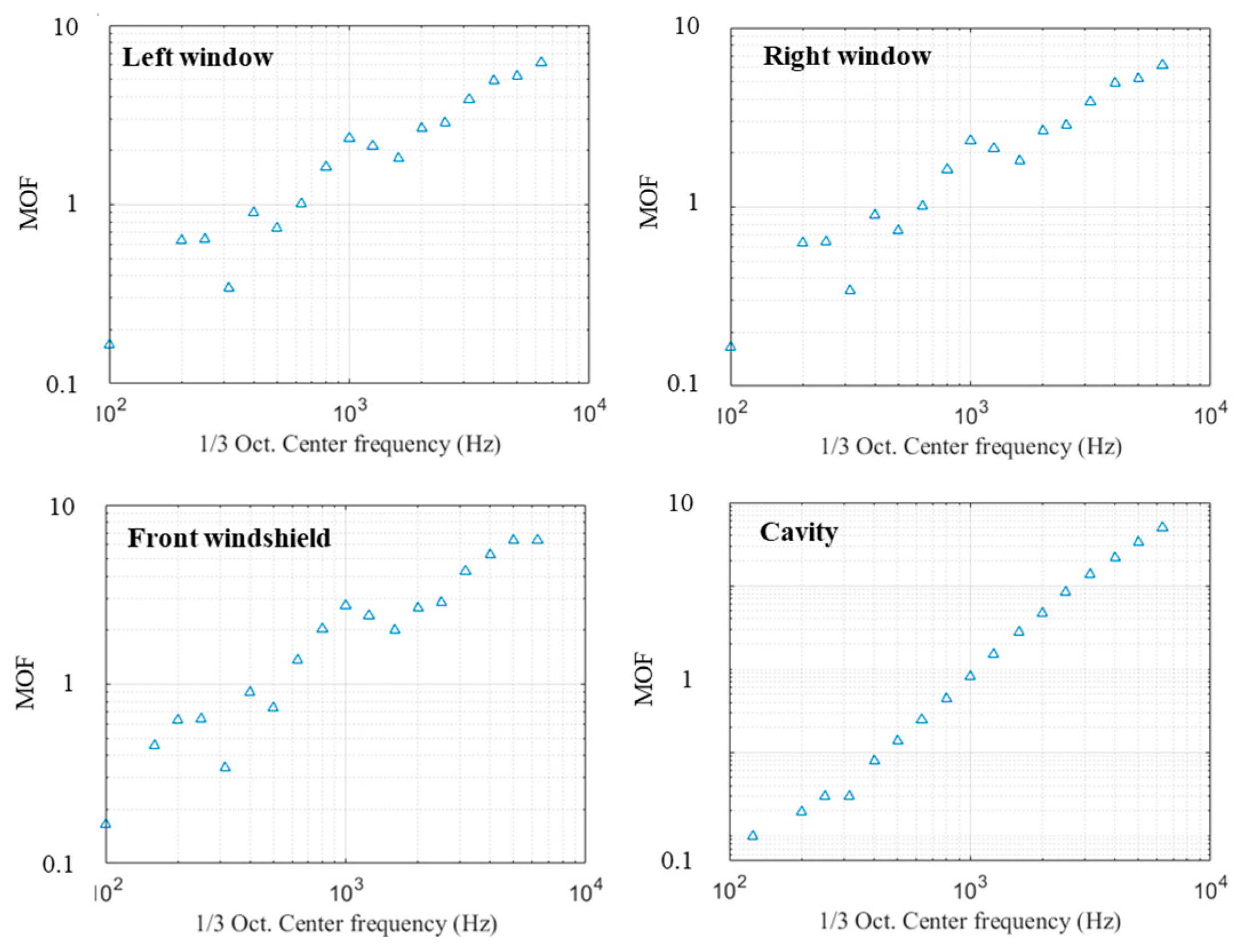 Applsci 12 06345 g013 Applsci 12 06345 g013