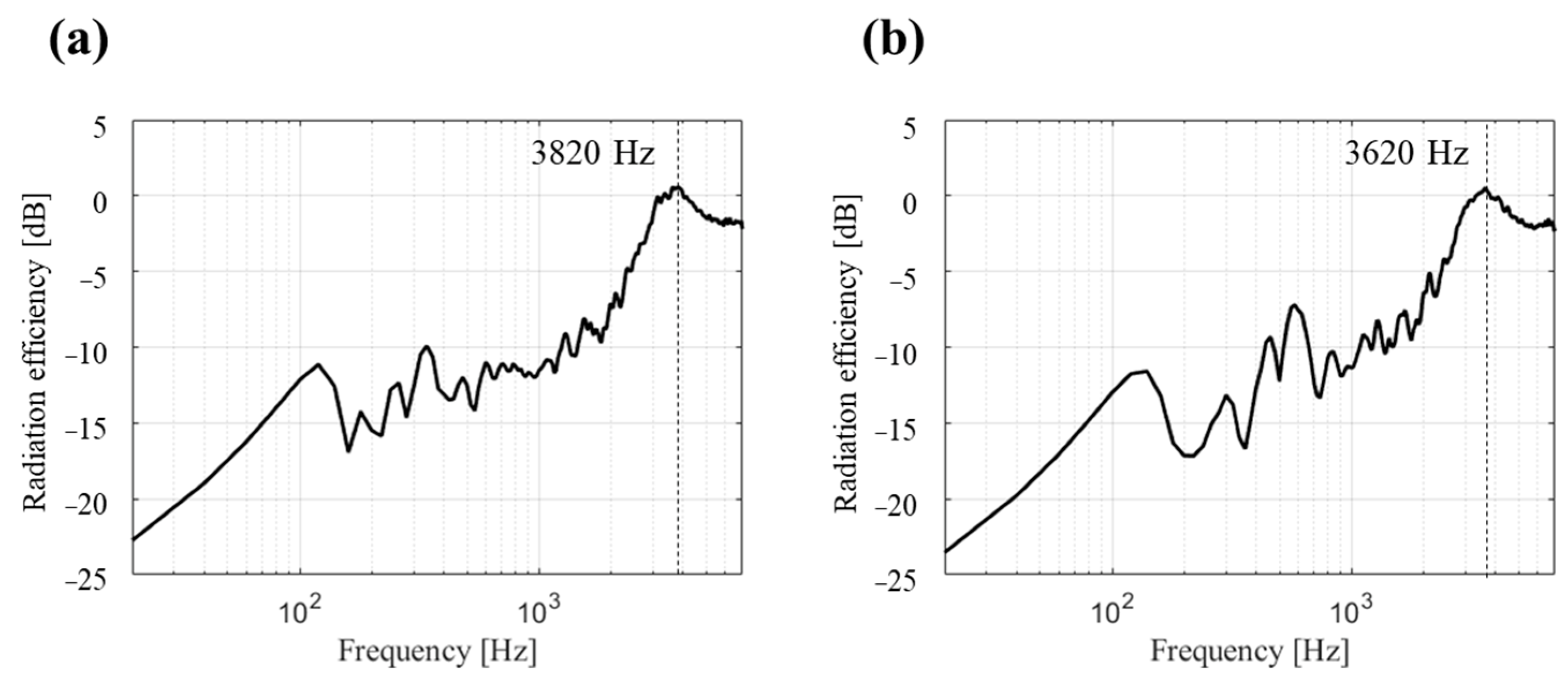 Applsci 12 06345 g018 Applsci 12 06345 g018
