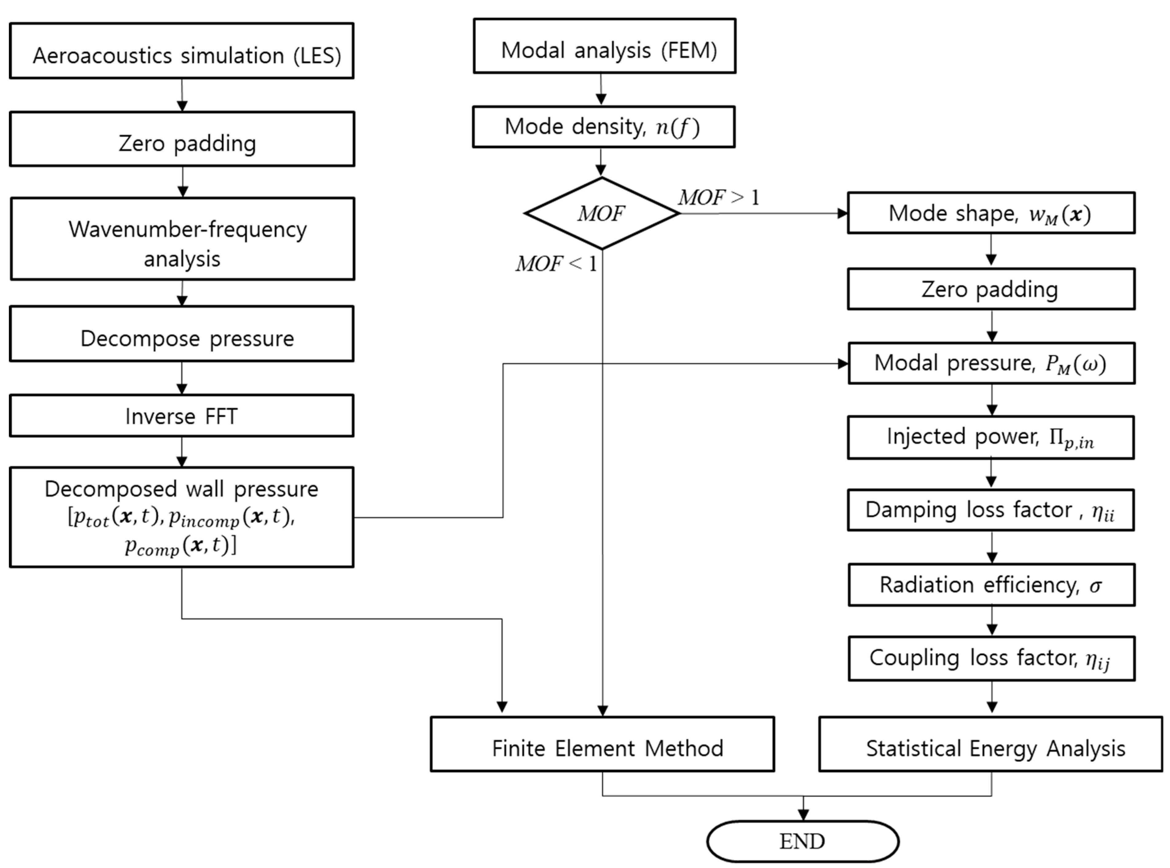 Applsci 12 06345 g019 Applsci 12 06345 g019