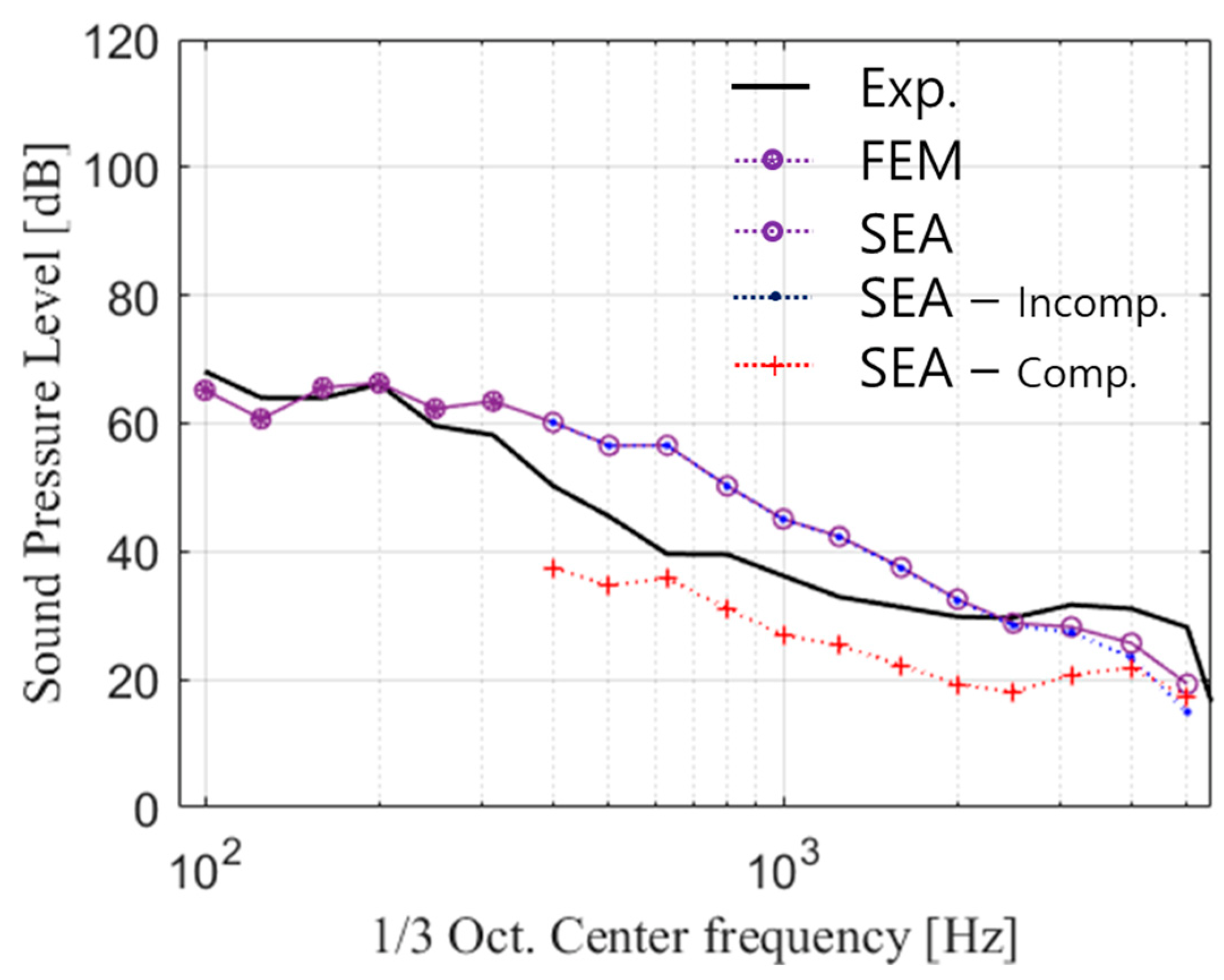 Applsci 12 06345 g022 Applsci 12 06345 g022