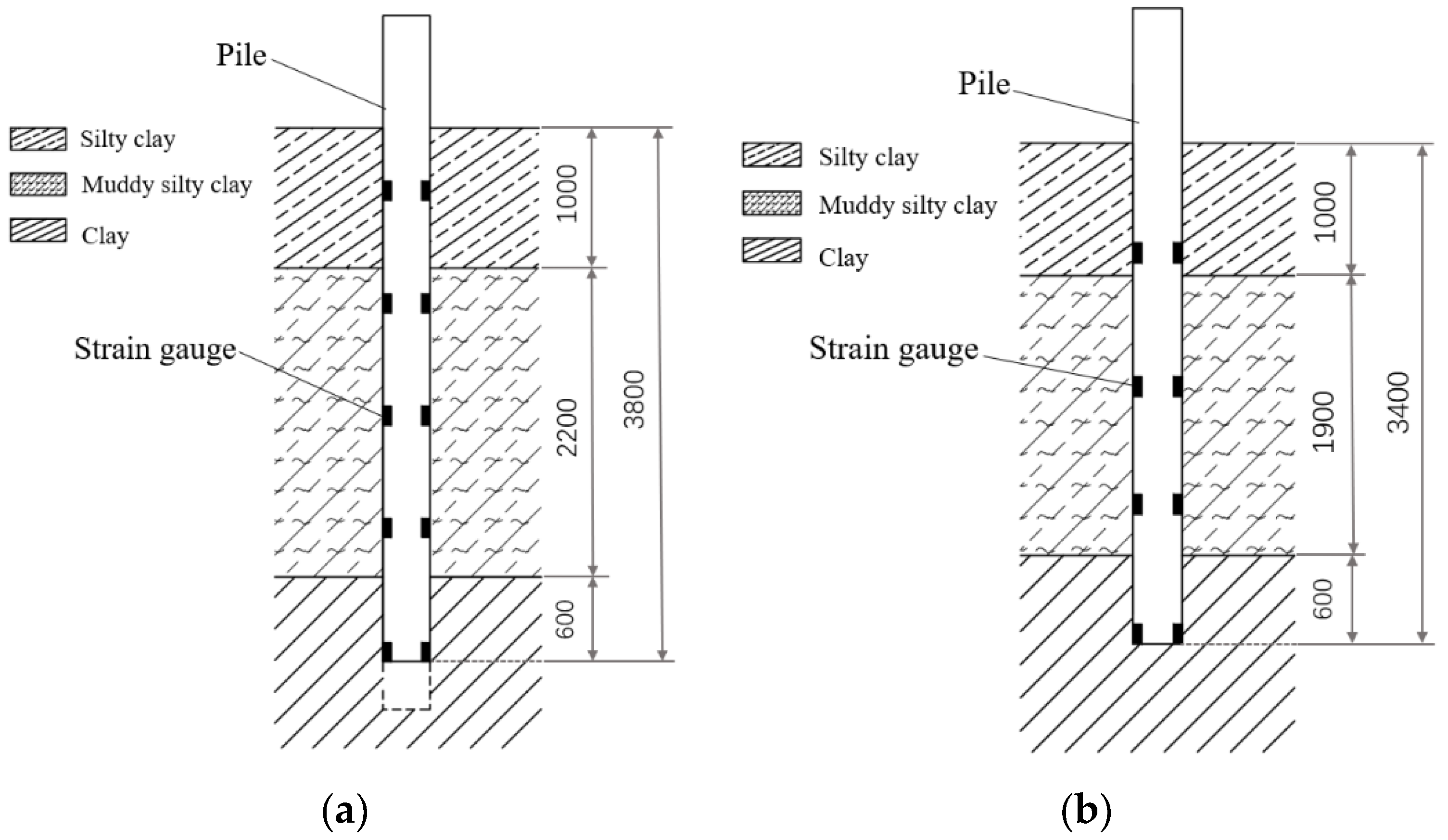 Applied Sciences Free FullText Experimental Study on the Effect of