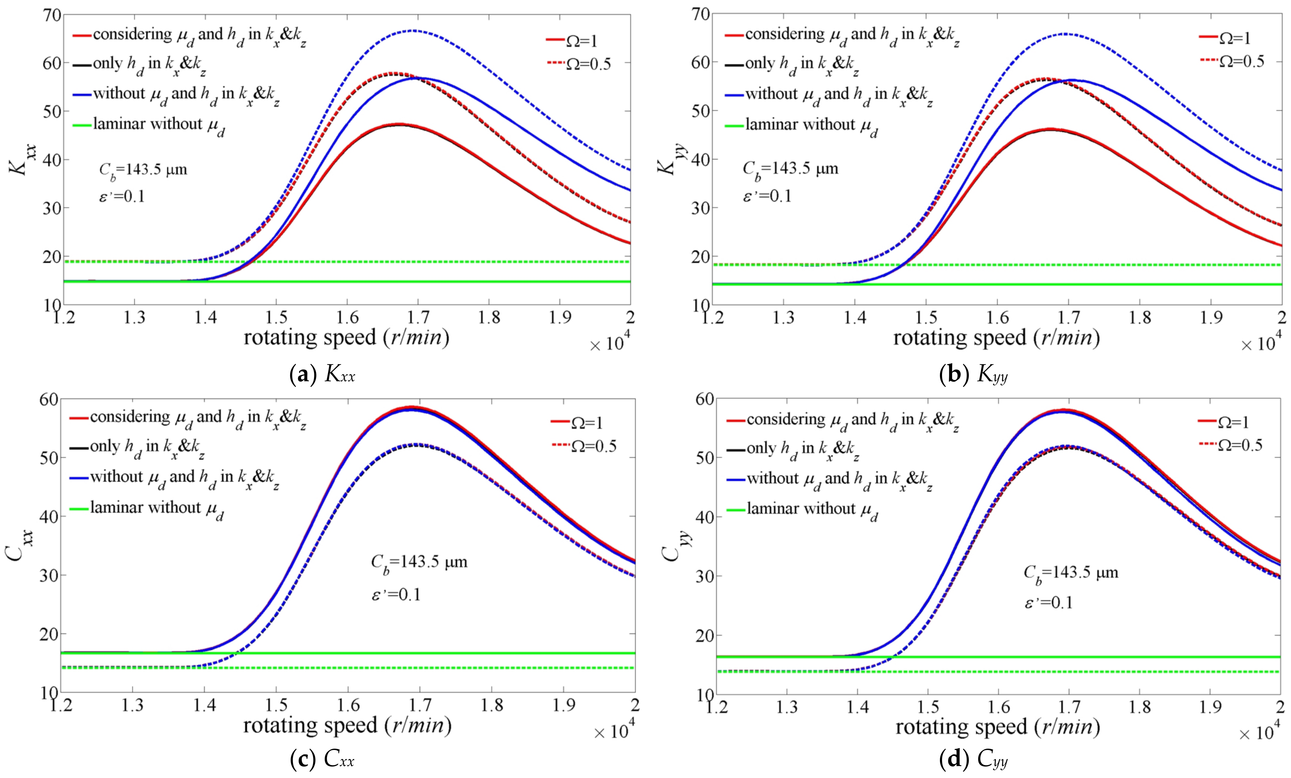 Applsci 12 06348 g005