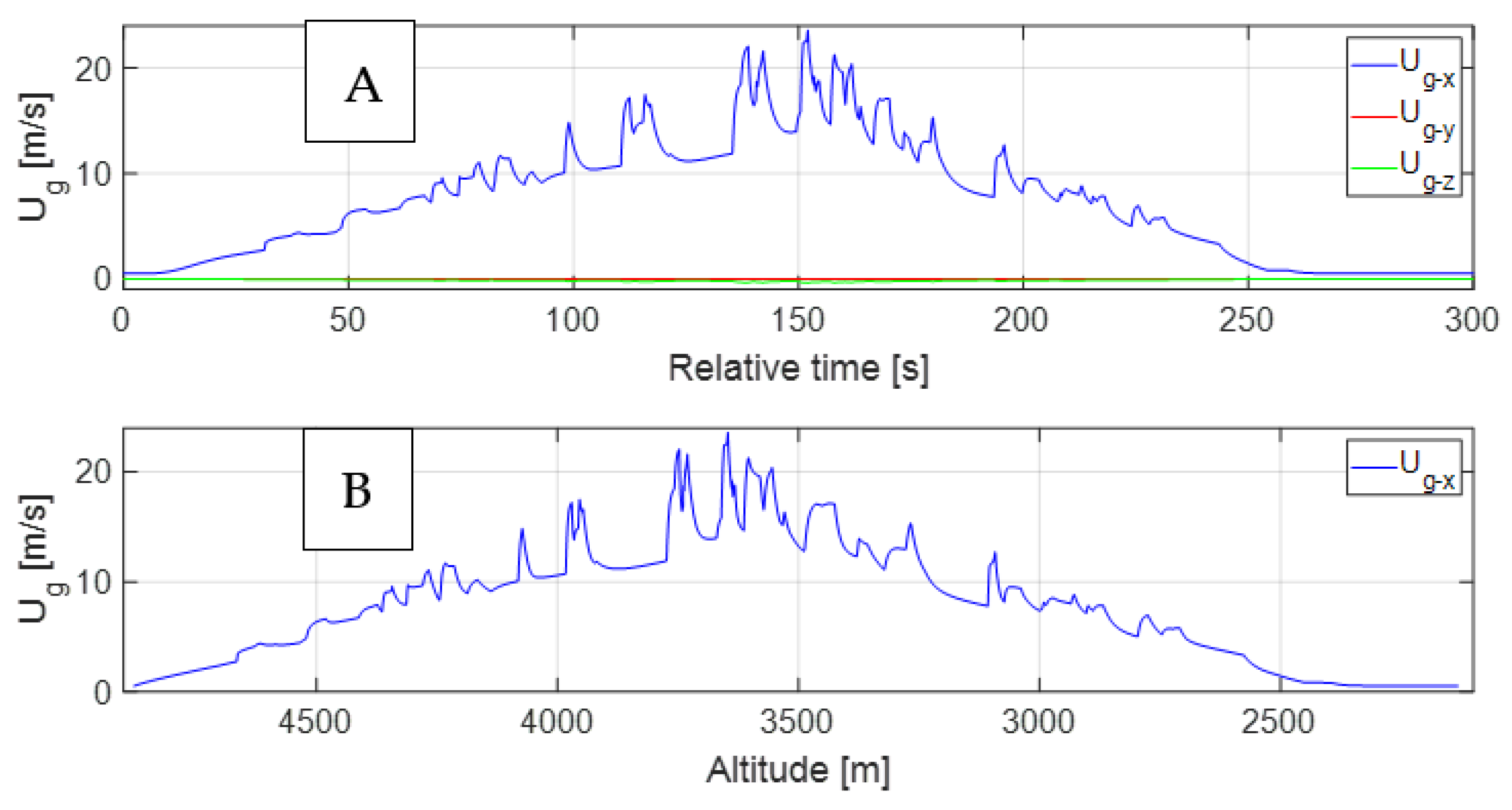 Applsci 12 06349 g013