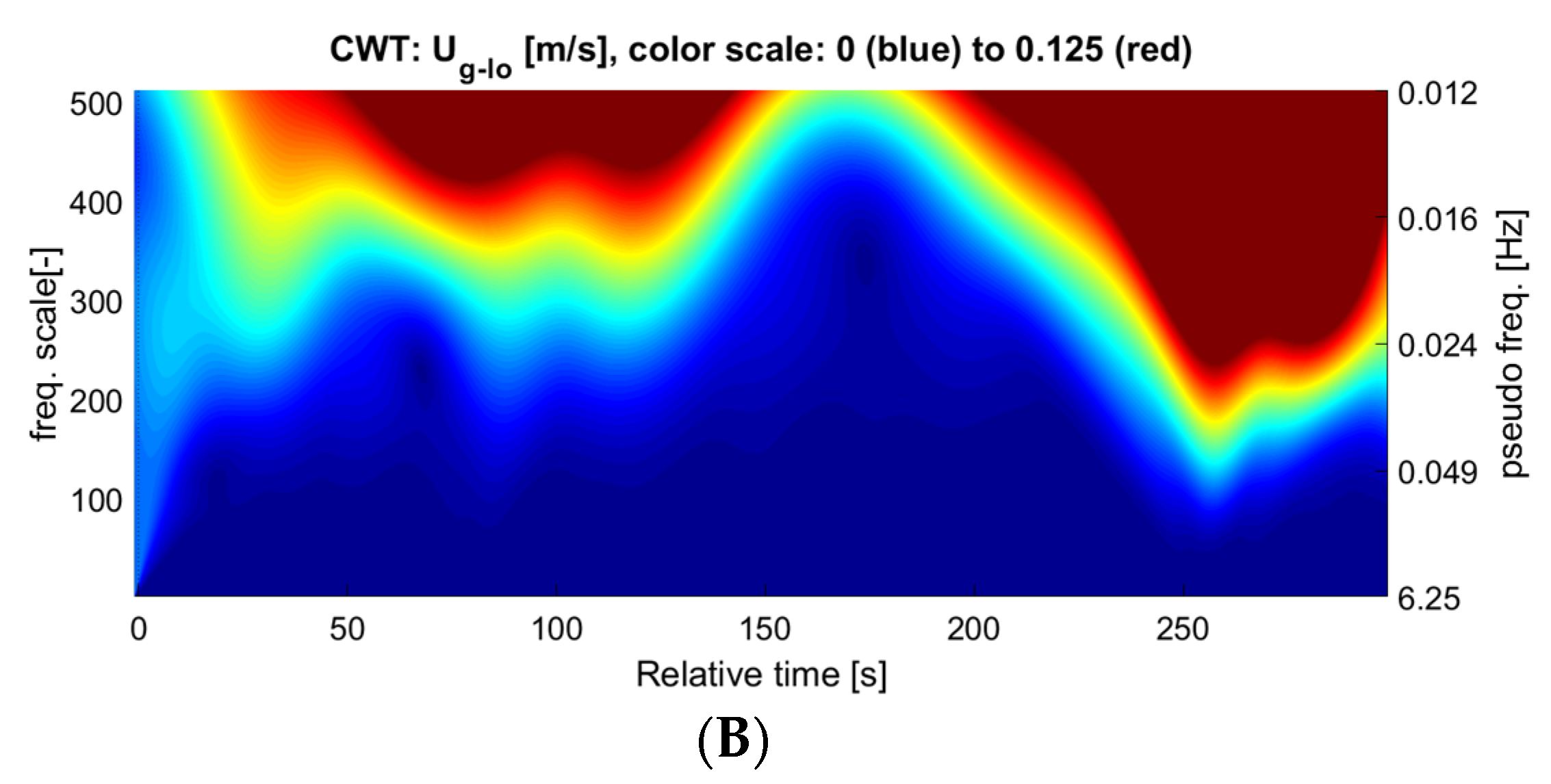Applsci 12 06349 g015b