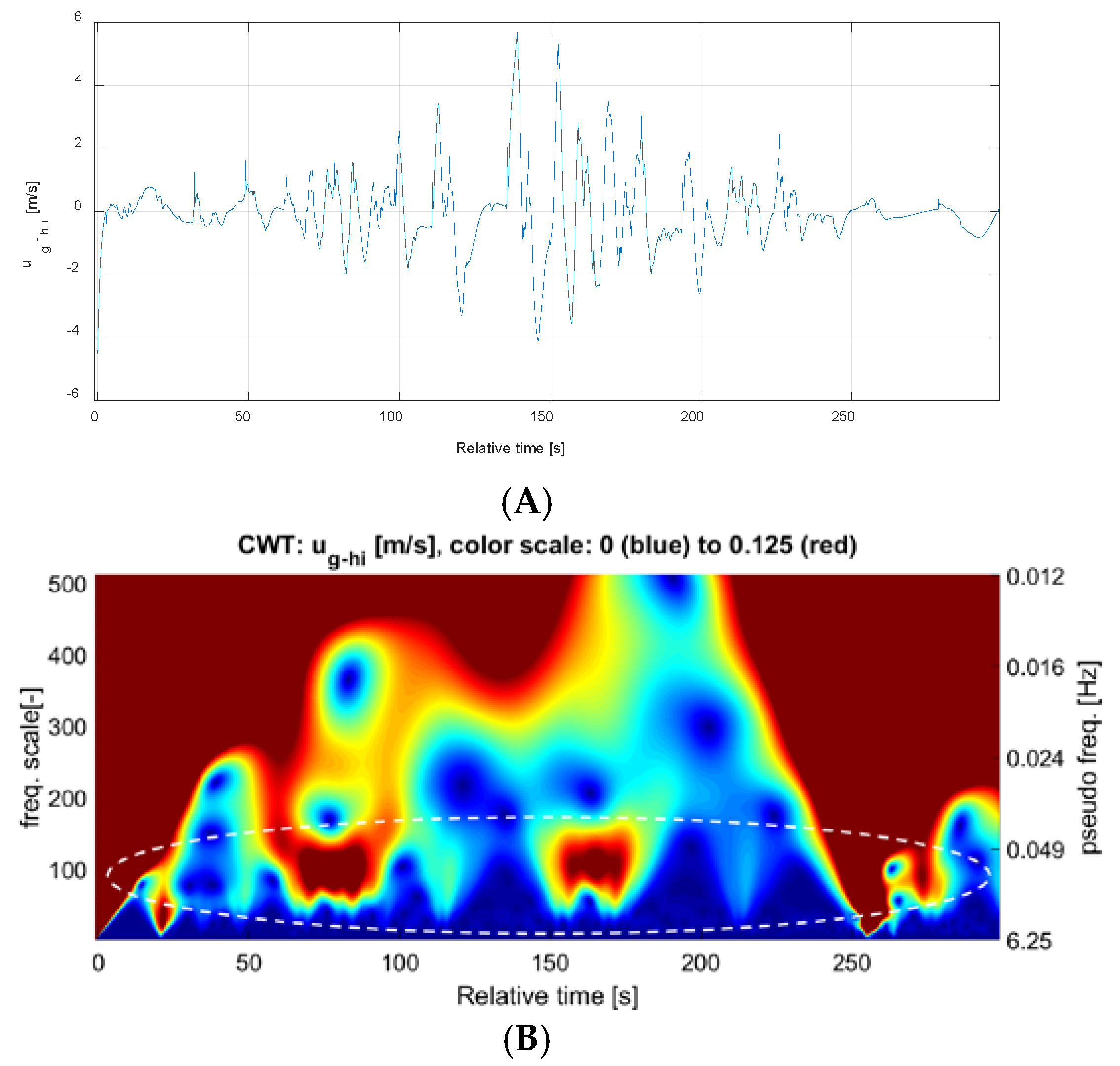 Applsci 12 06349 g016