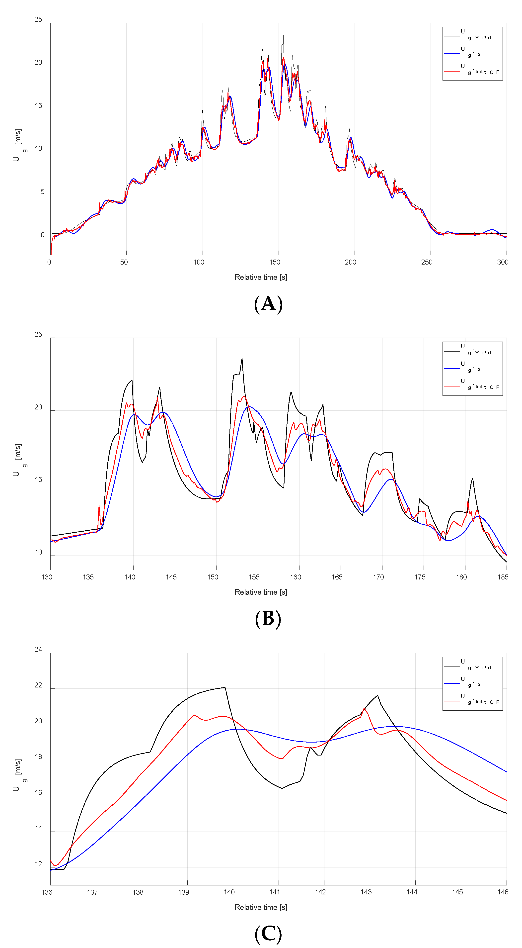 Applsci 12 06349 g017
