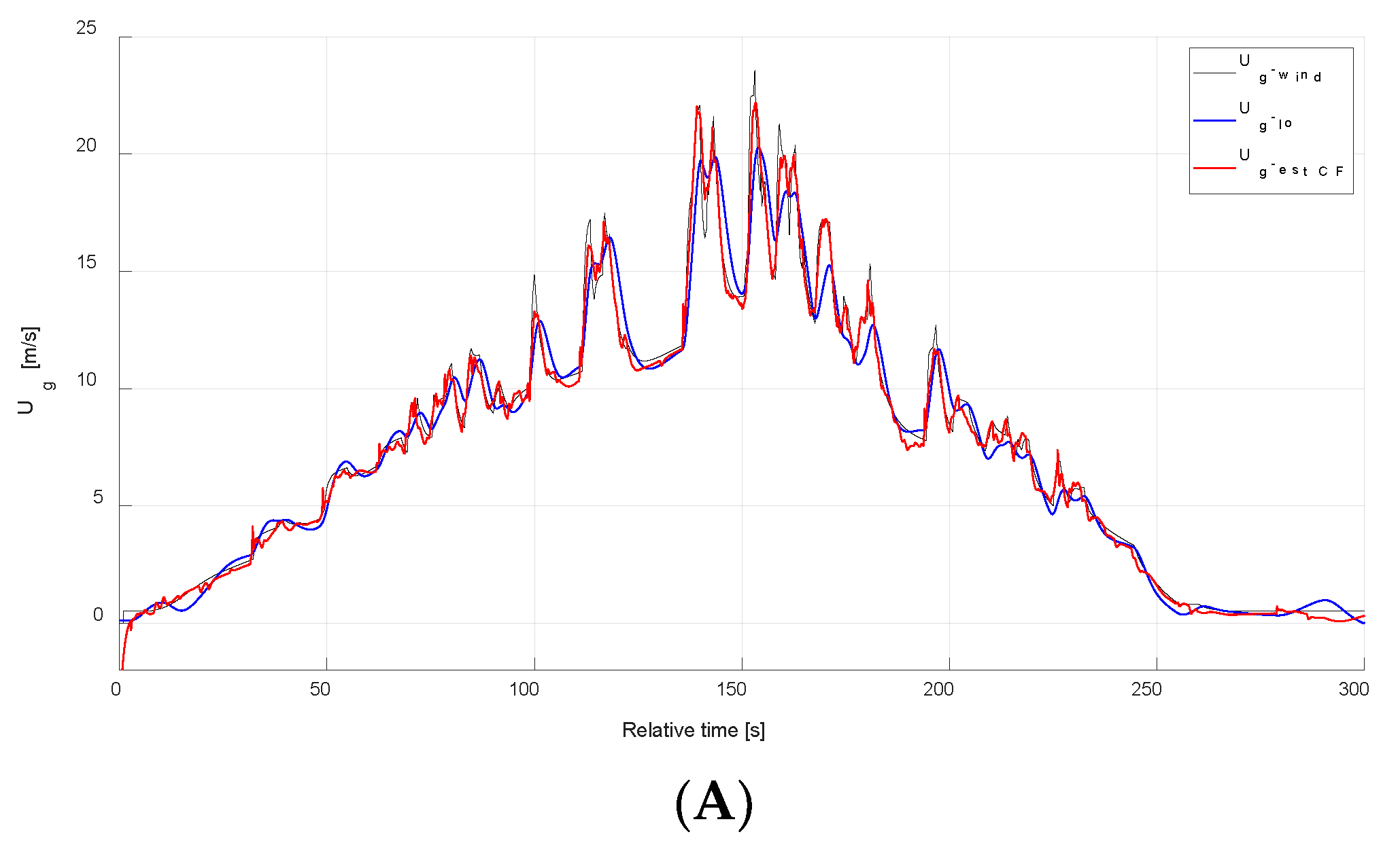 Applsci 12 06349 g018a