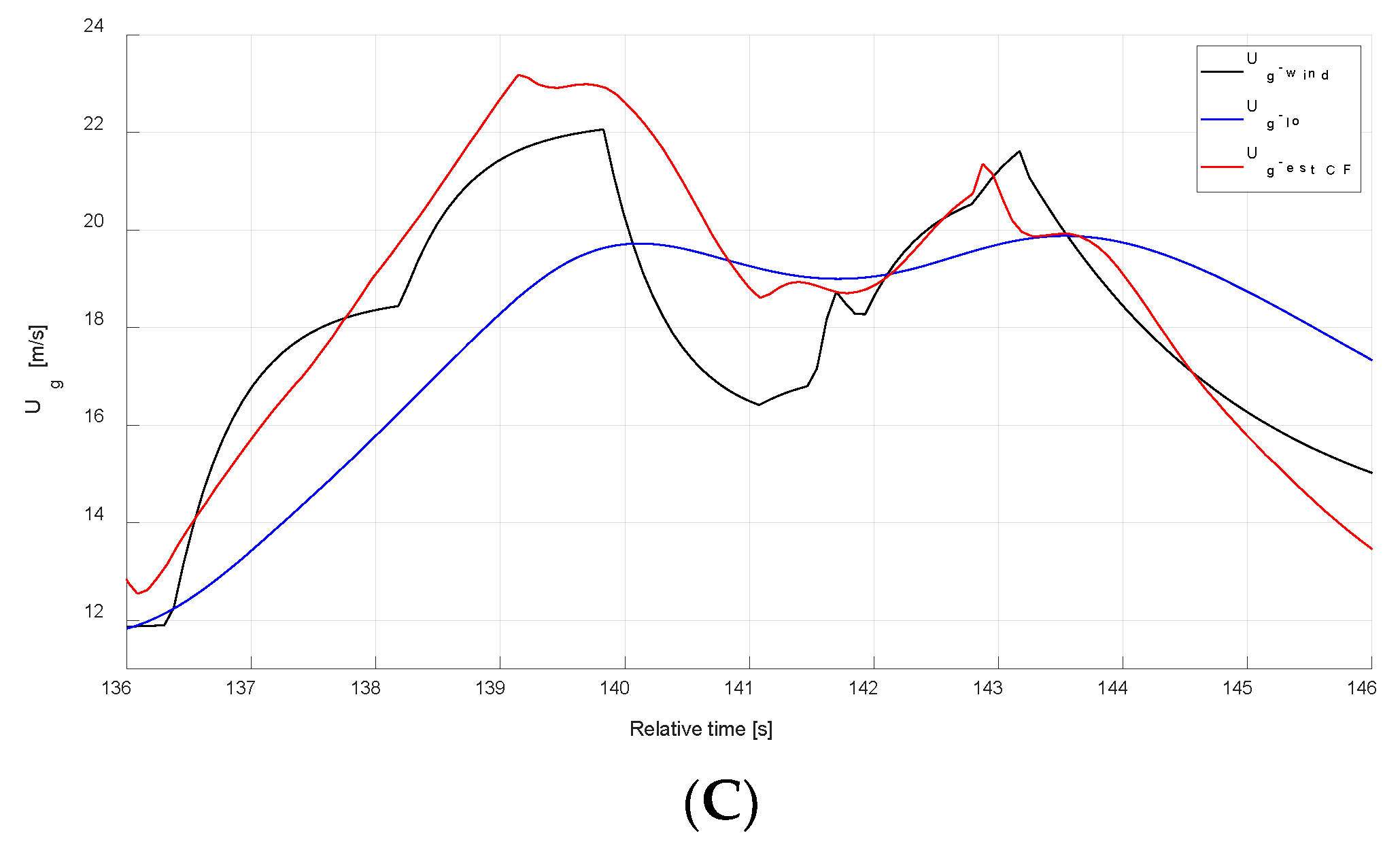 Applsci 12 06349 g019b