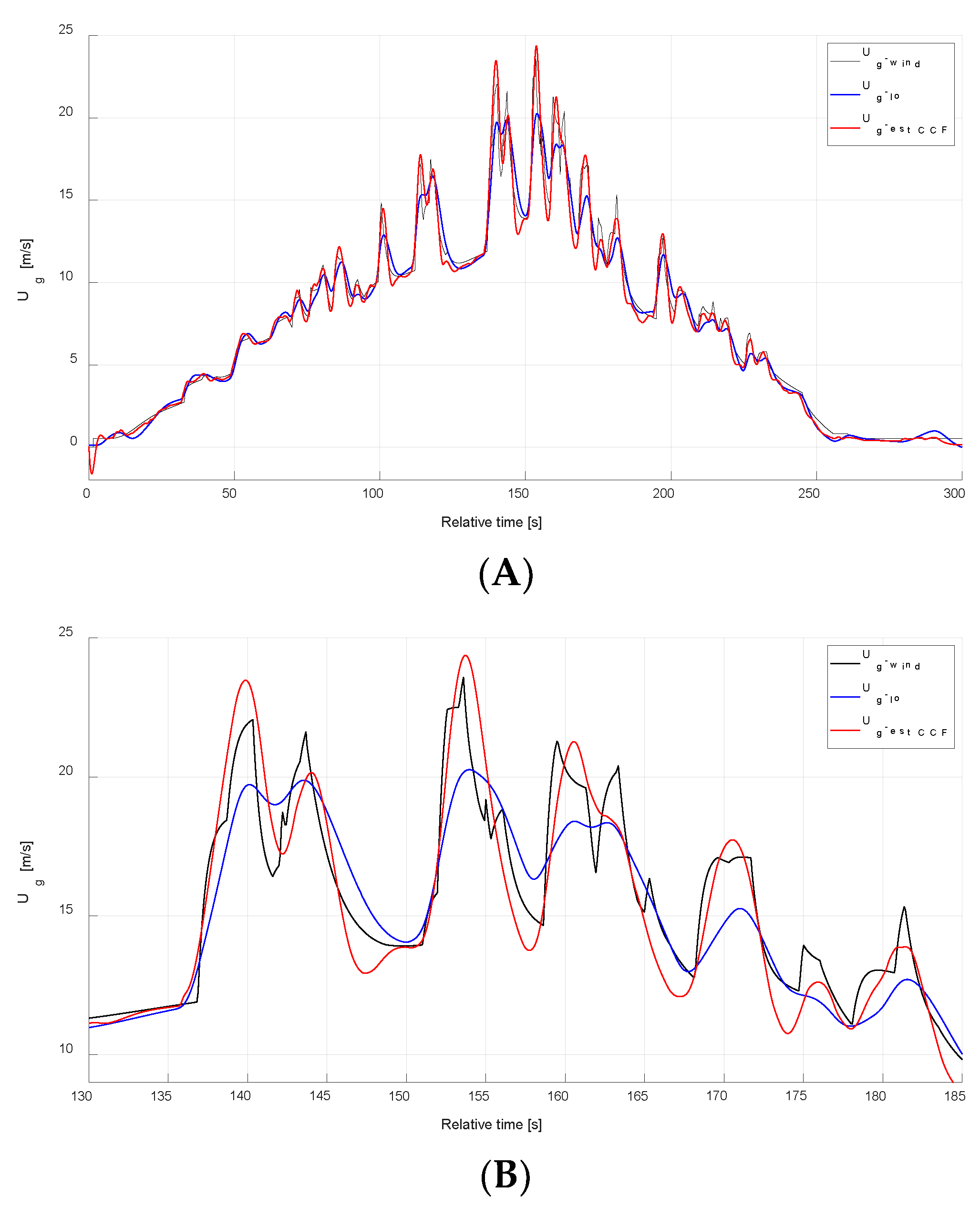 Applsci 12 06349 g021a