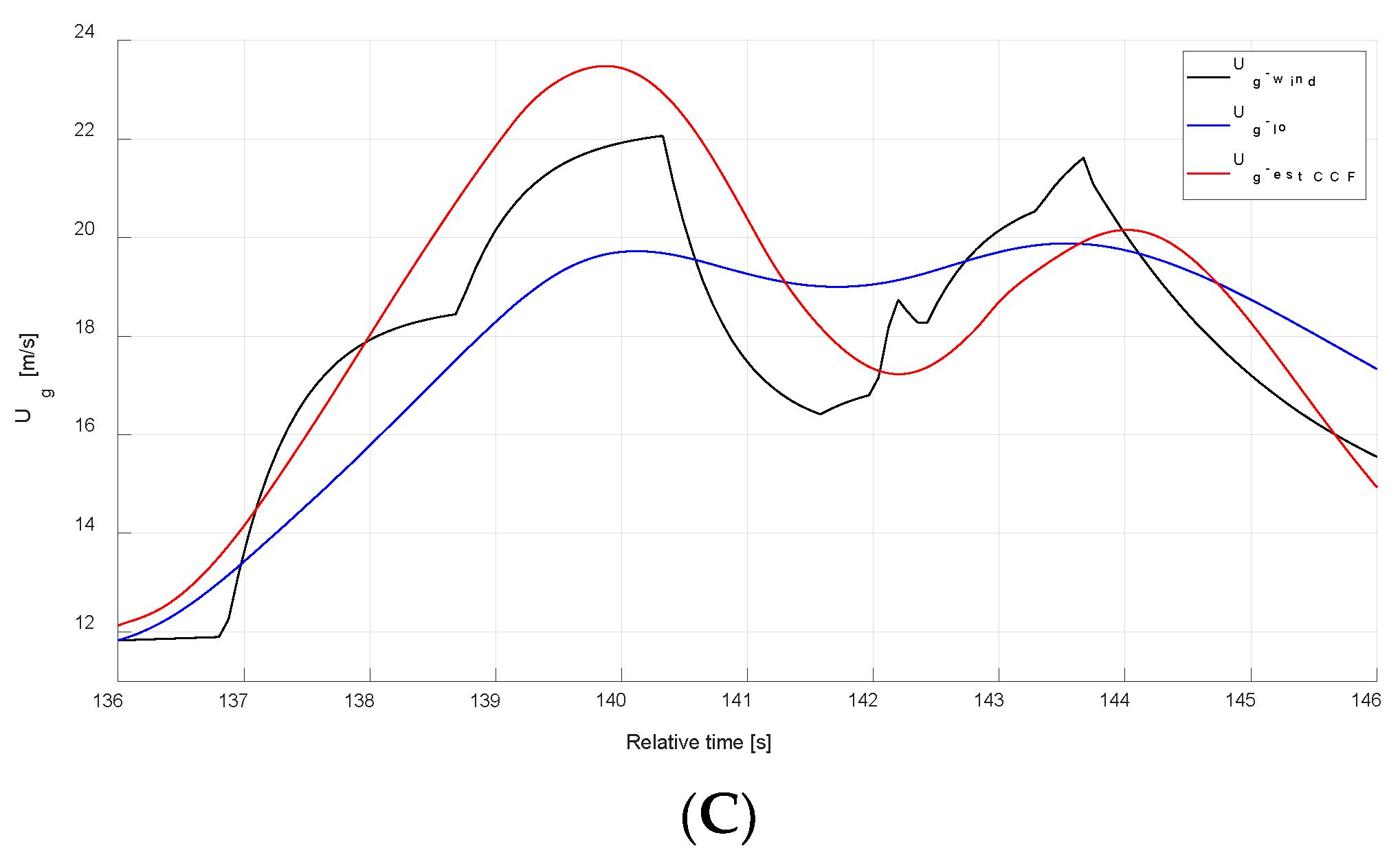 Applsci 12 06349 g021b