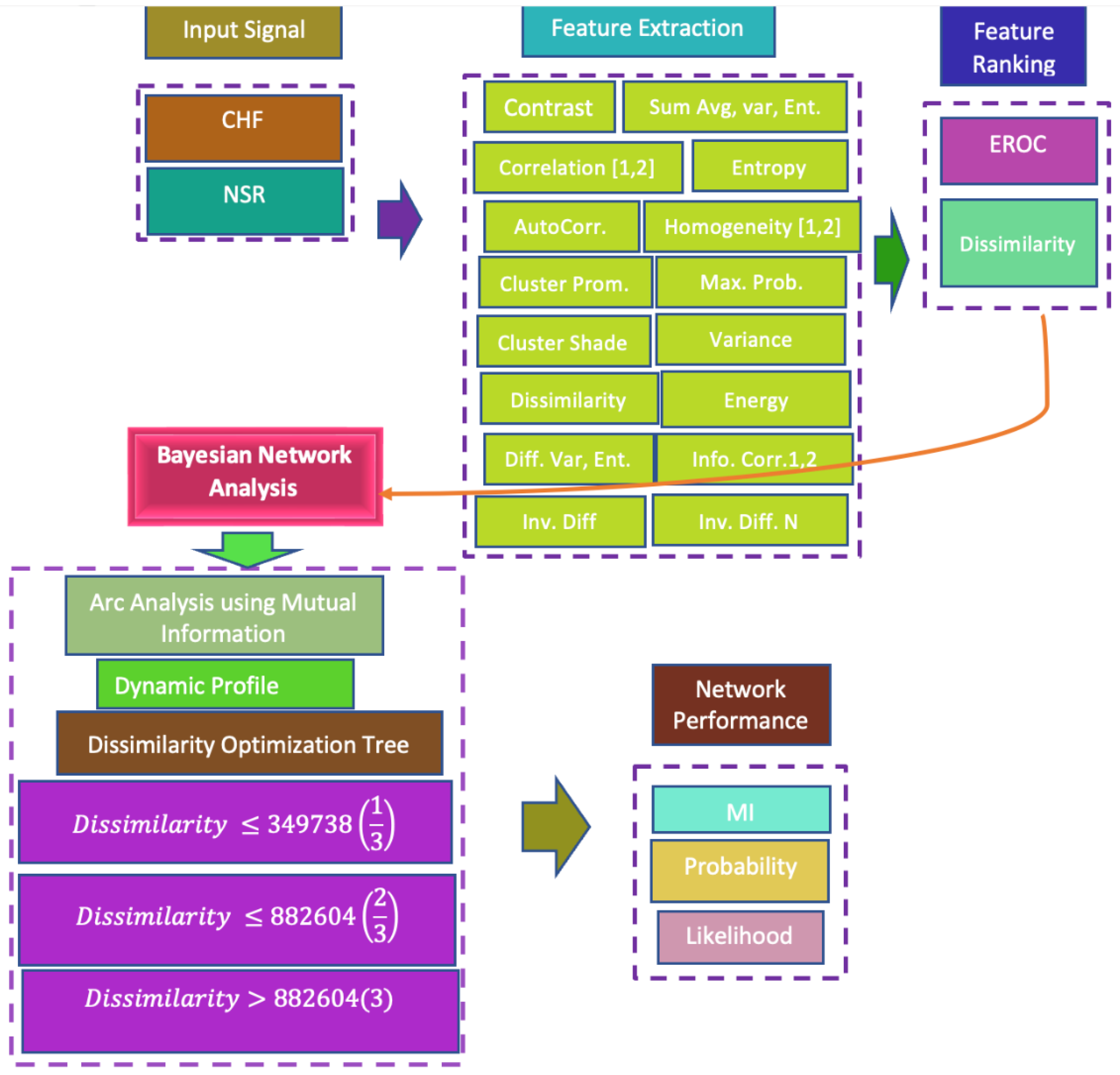 Applsci 12 06350 g001