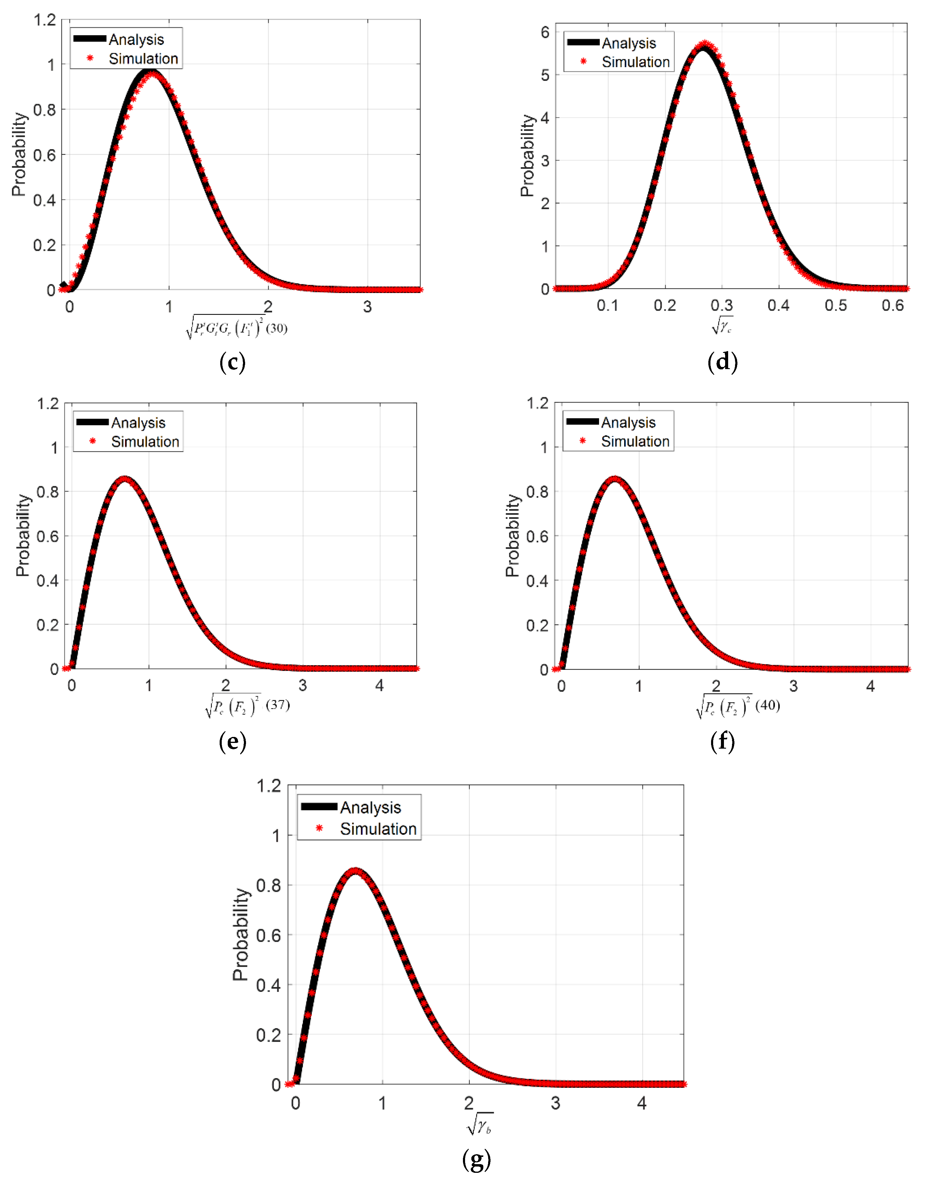 Applsci 12 06351 g003b