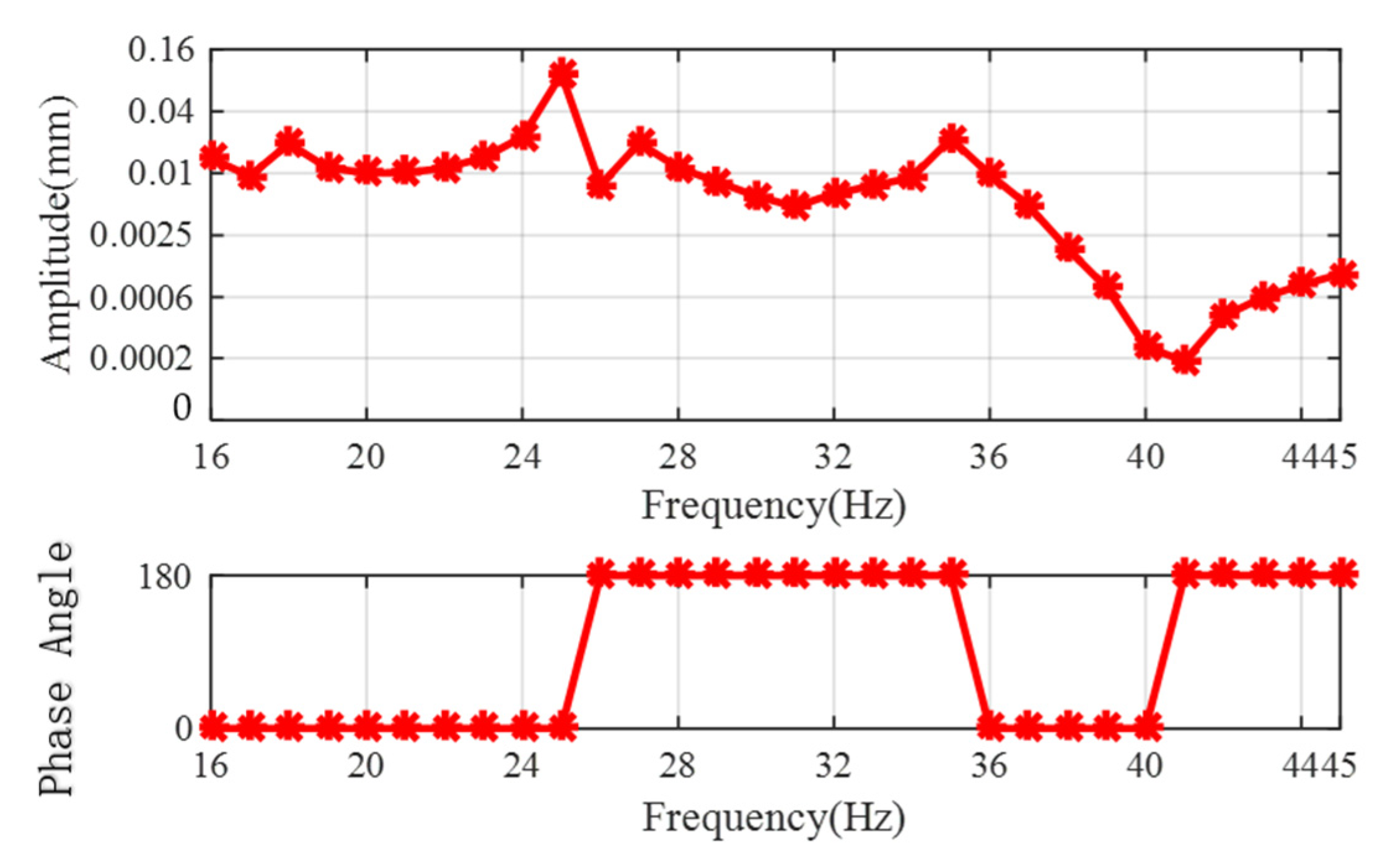 Applsci 12 06352 g018 550